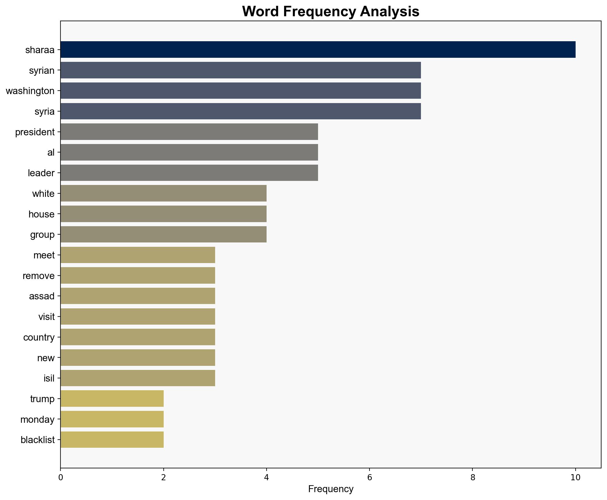Syrian president due at White House for landmark talks - Hurriyet Daily News - Image 3