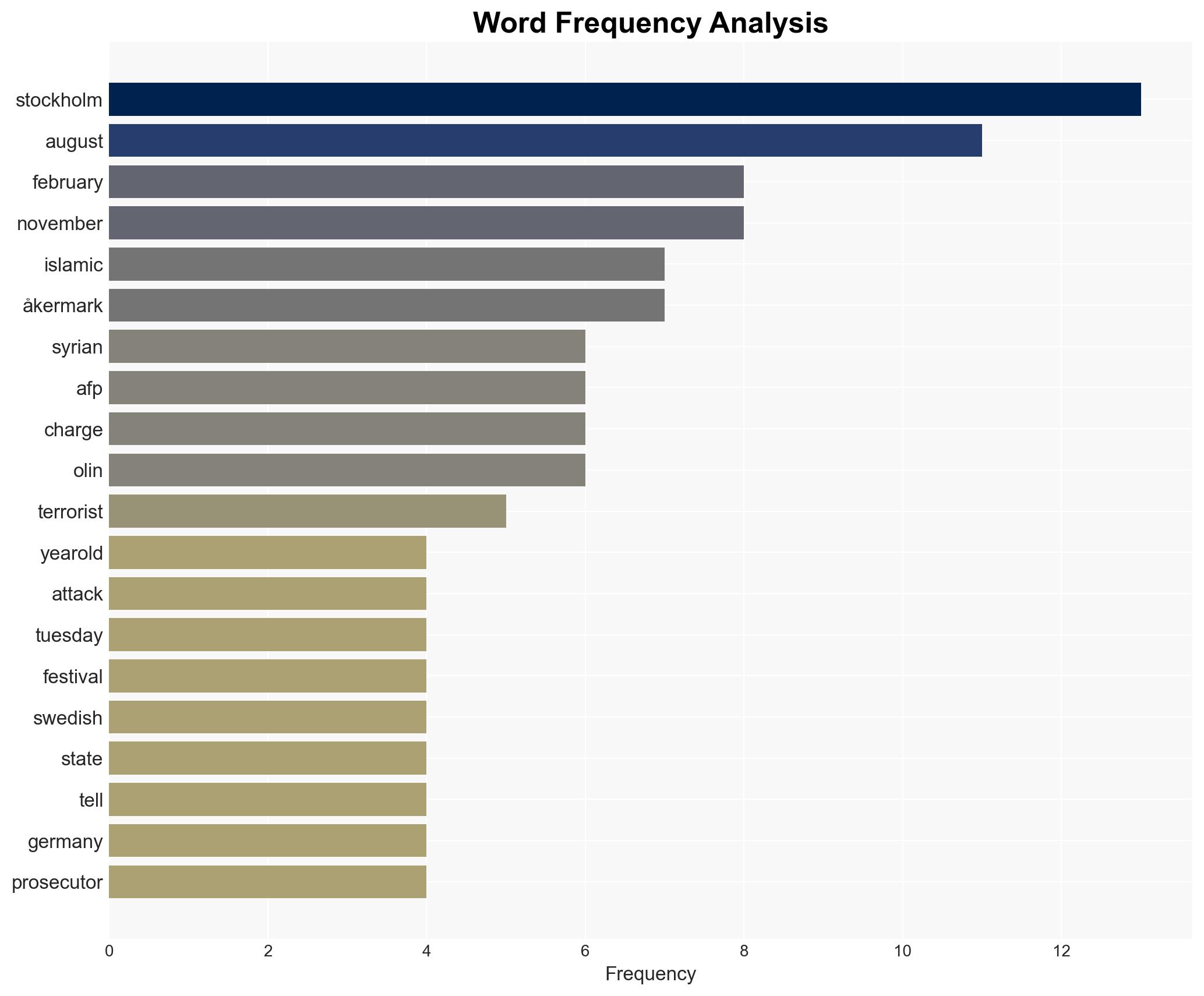 Syrian-Swedish man admits planned attack against Stockholm festival - The Local Sweden - Image 3