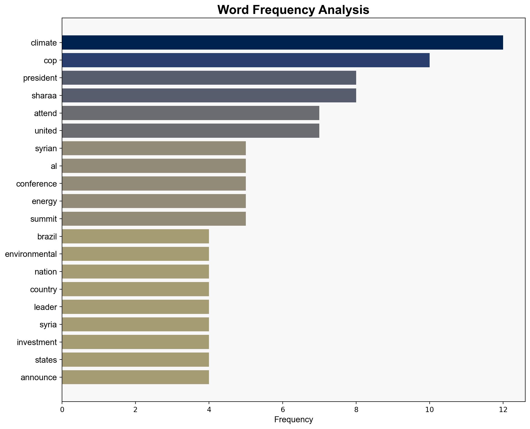 Syria's Jihadi President Lands in Brazil for UN Climate Alarmism Summit - Breitbart News - Image 3