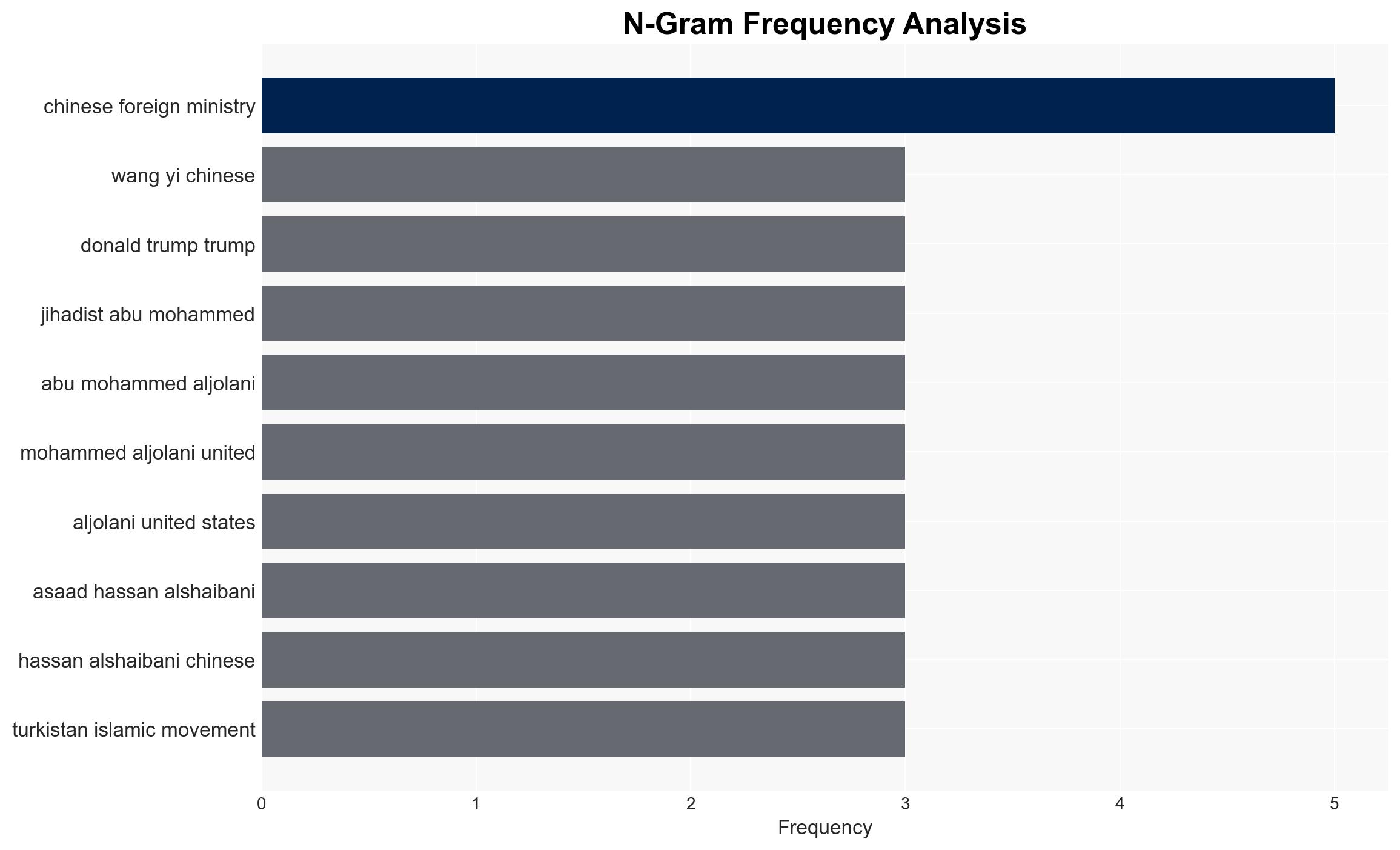 Syrias Jihadi Rulers Bend the Knee in Beijing After President's White House Visit - Breitbart News - Image 4