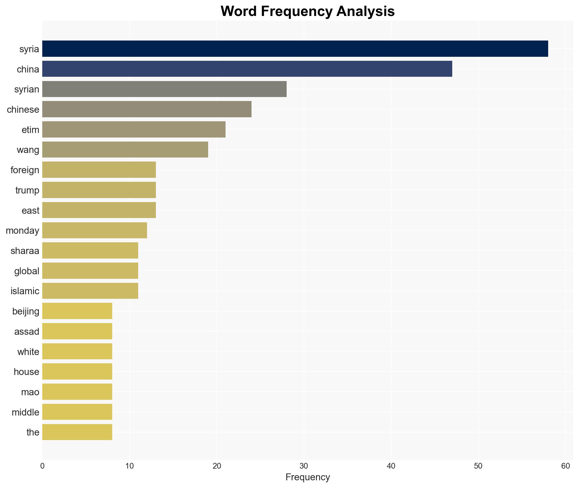Syrias Jihadi Rulers Bend the Knee in Beijing After President's White House Visit - Breitbart News - Image 3