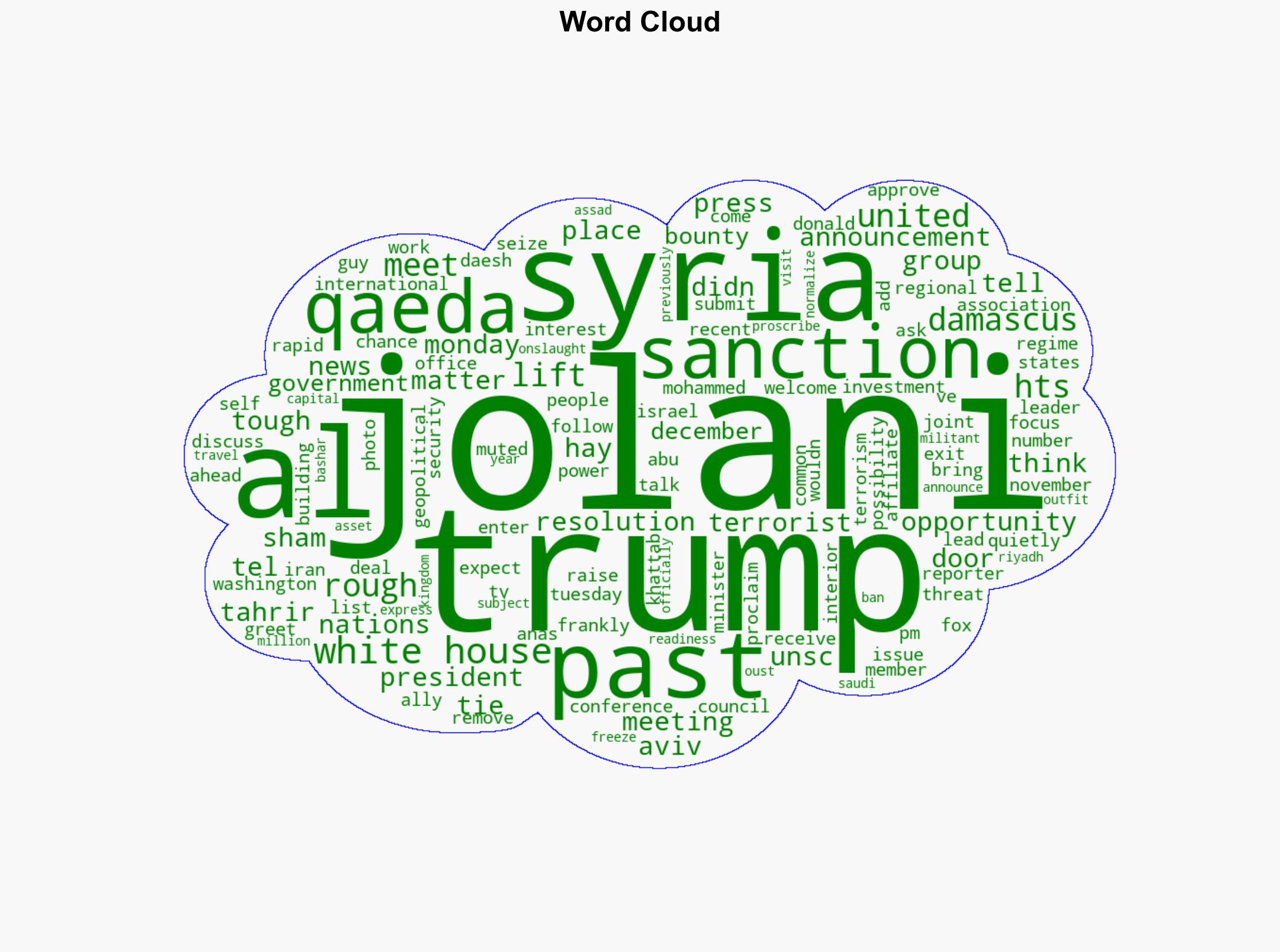 Syria's Jolani says Trump didn't raise al-Qaeda ties at White House meeting - Globalsecurity.org - Image 1