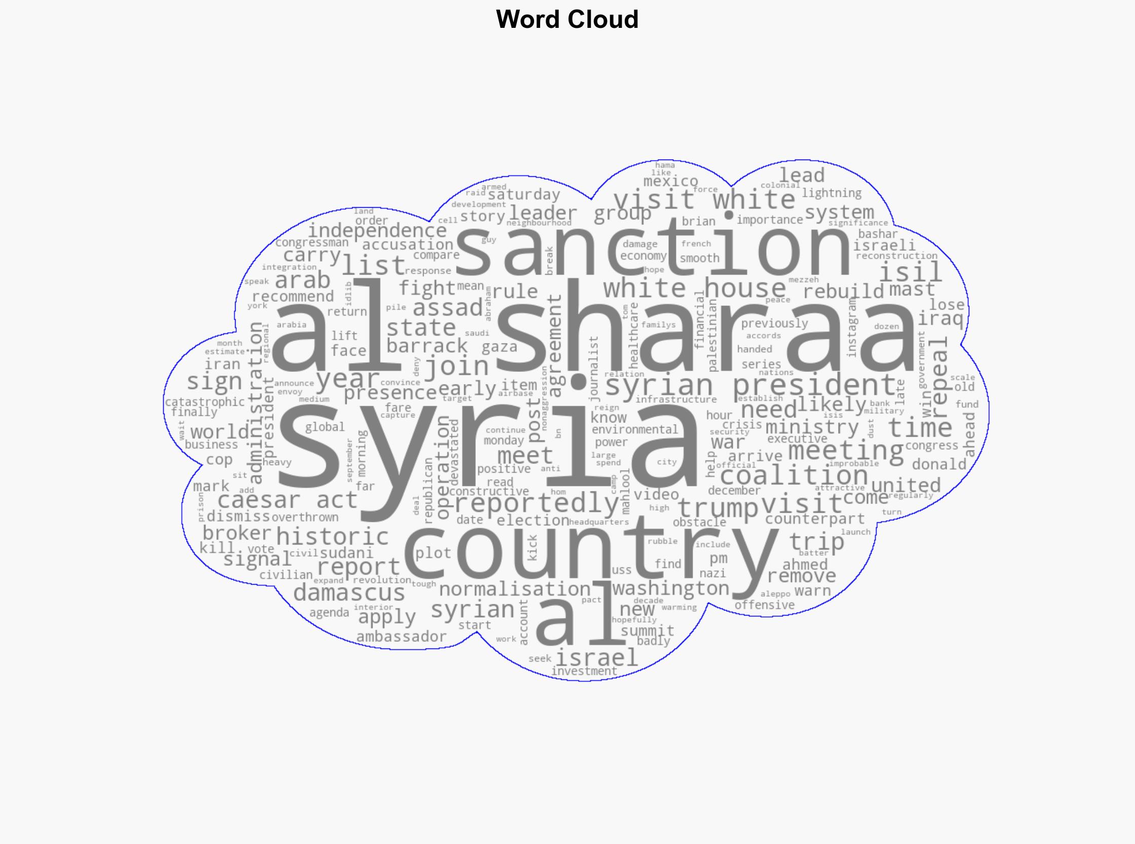 Syrias al-Sharaa on historic visit to US heres what you need to know - Al Jazeera English - Image 1