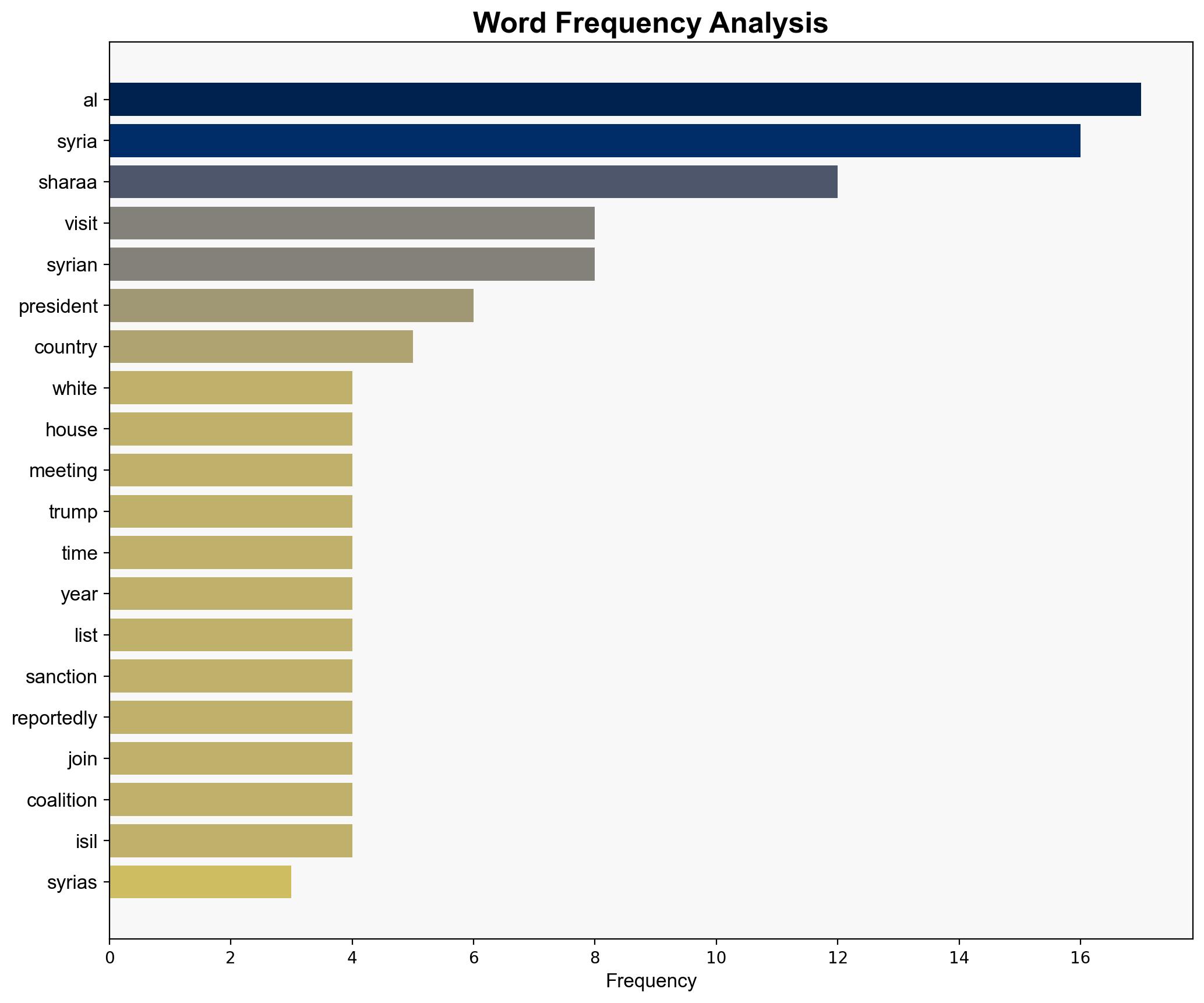 Syrias al-Sharaa on historic visit to US heres what you need to know - Al Jazeera English - Image 3