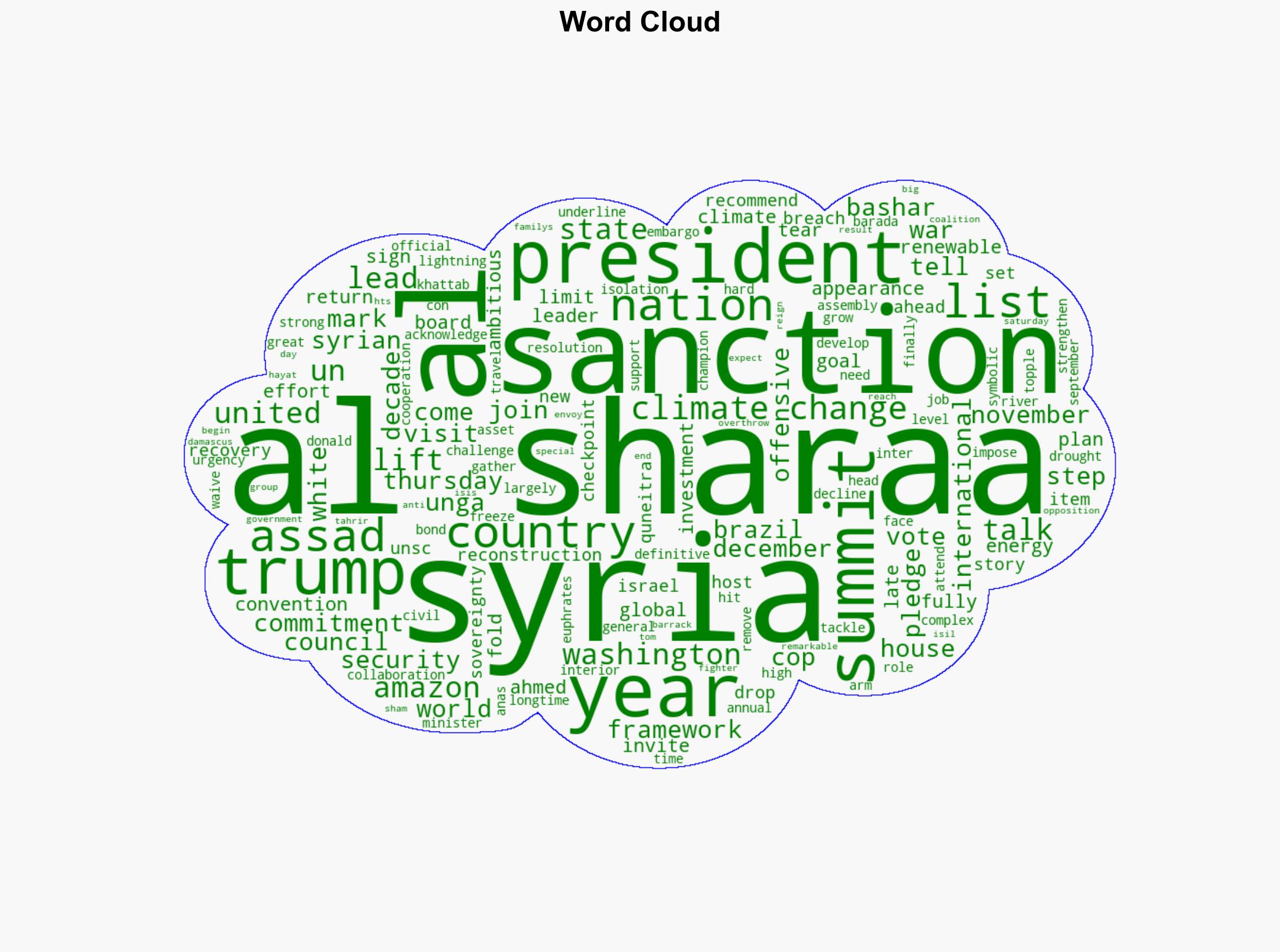 Syrias al-Sharaa pledges commitment to climate goals at COP30 - Al Jazeera English - Image 1