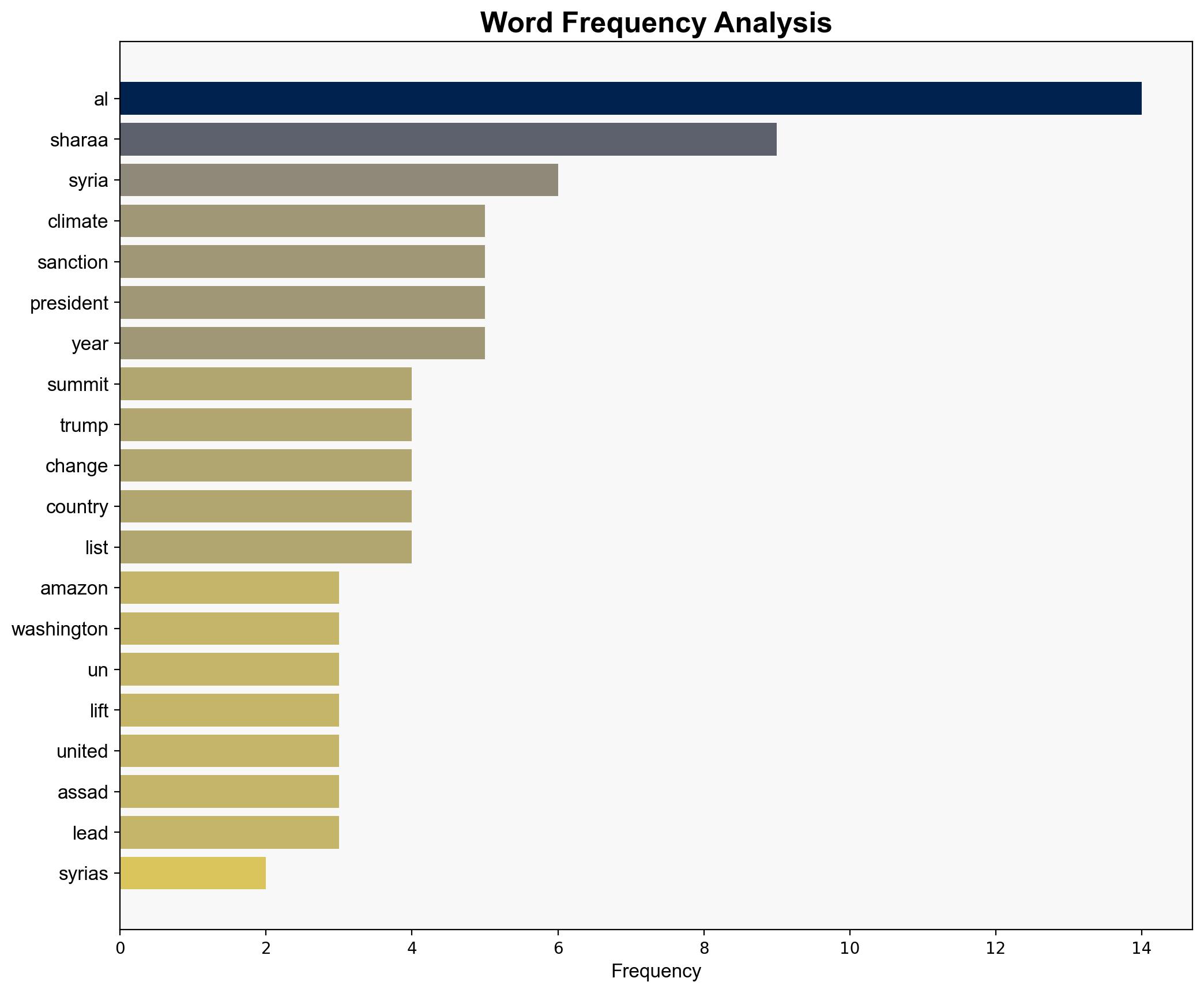Syrias al-Sharaa pledges commitment to climate goals at COP30 - Al Jazeera English - Image 3