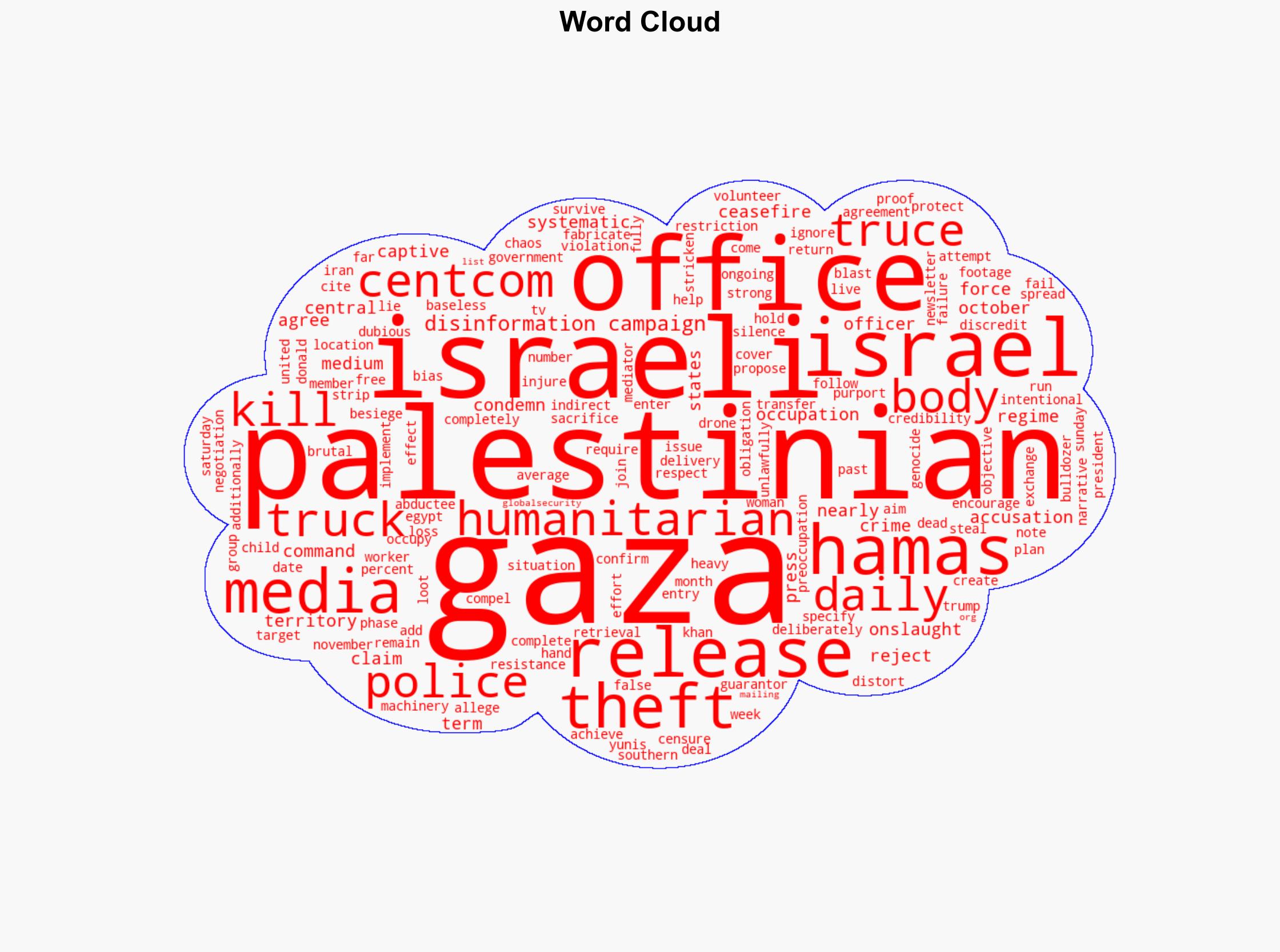 'Systematic disinformation campaign' Gaza Media Office rejects US claims on aid theft - Globalsecurity.org - Image 1