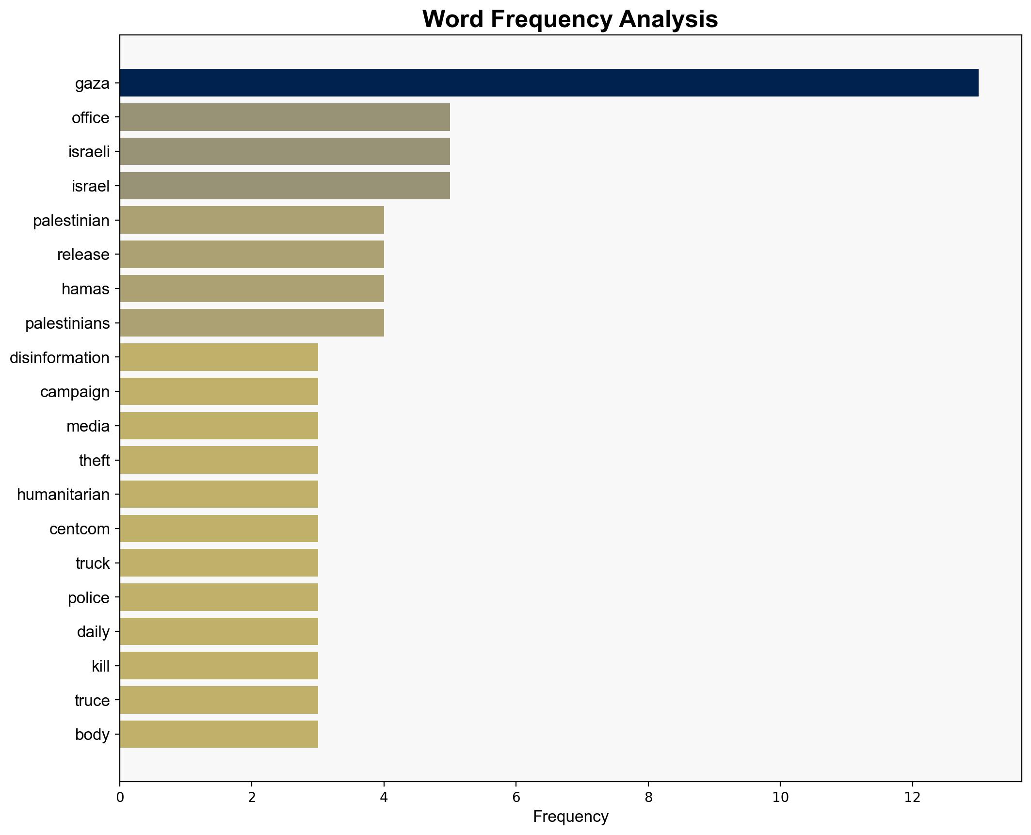 'Systematic disinformation campaign' Gaza Media Office rejects US claims on aid theft - Globalsecurity.org - Image 3