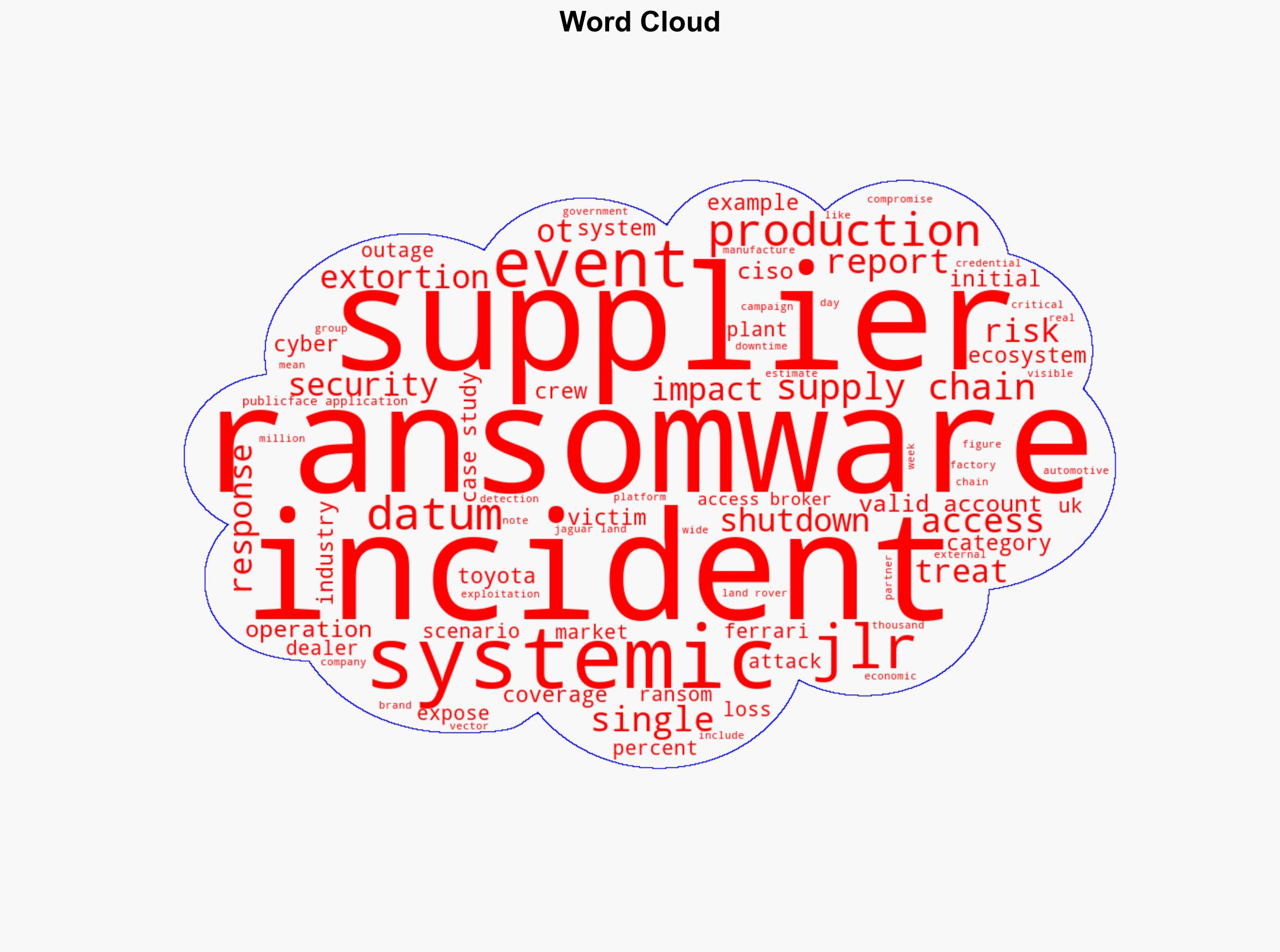 Systemic Ransomware Events in 2025 How Jaguar Land Rover Showed What a Category 3 Supply Chain Breach Looks Like - Image 1