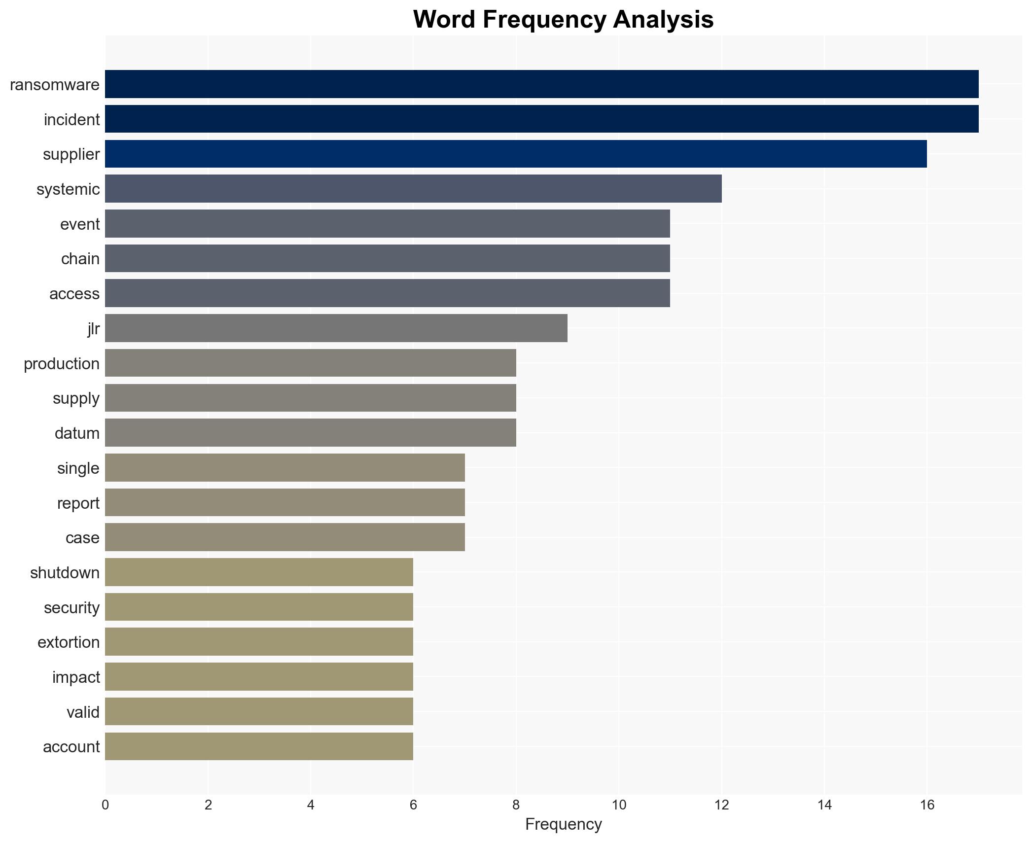 Systemic Ransomware Events in 2025 How Jaguar Land Rover Showed What a Category 3 Supply Chain Breach Looks Like - Image 3
