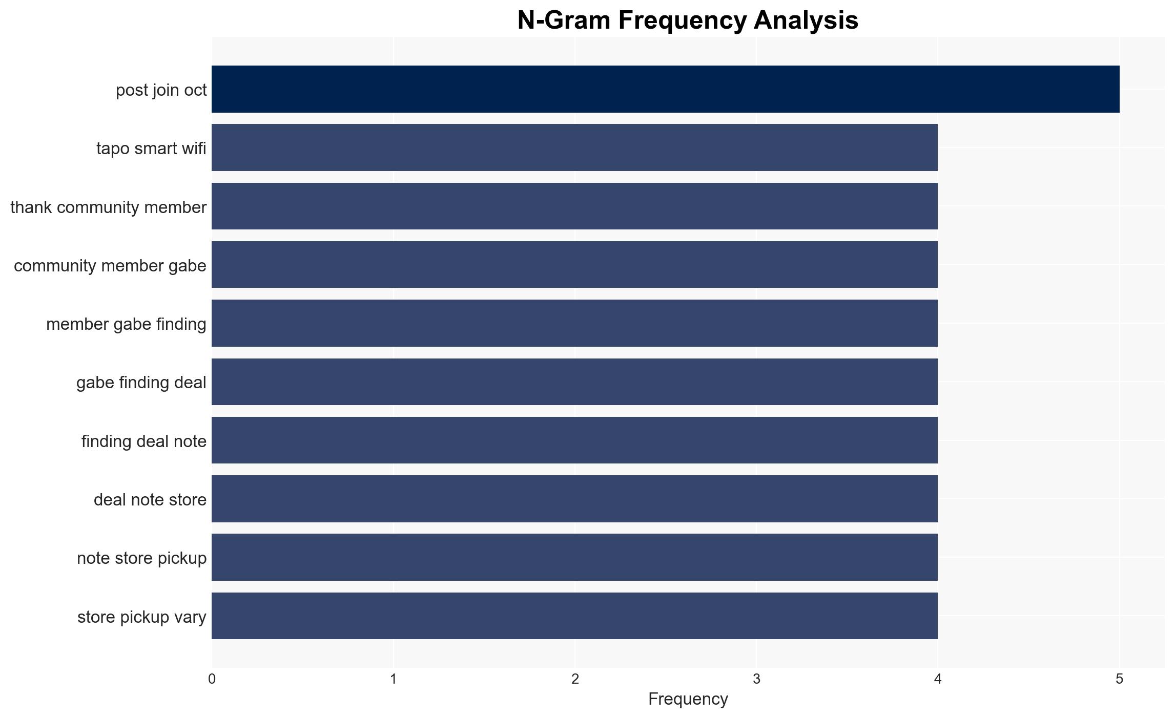 TP-Link Tapo Smart WiFi Outdoor Dual AC Outlet Plug Black 16 Free SH - Slickdeals.net - Image 4