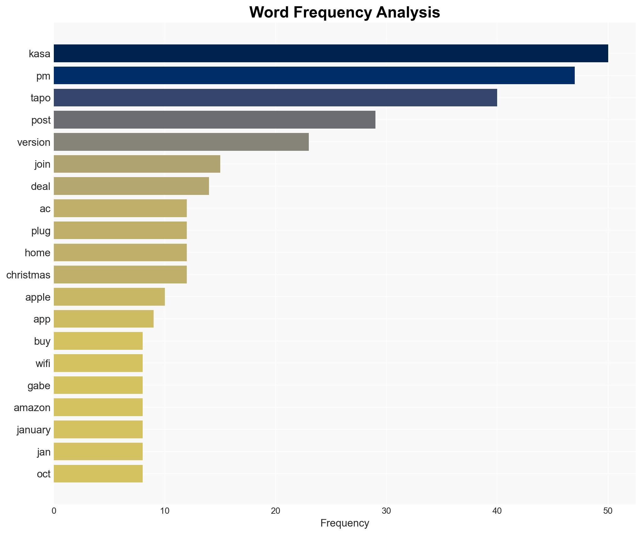 TP-Link Tapo Smart WiFi Outdoor Dual AC Outlet Plug Black 16 Free SH - Slickdeals.net - Image 3