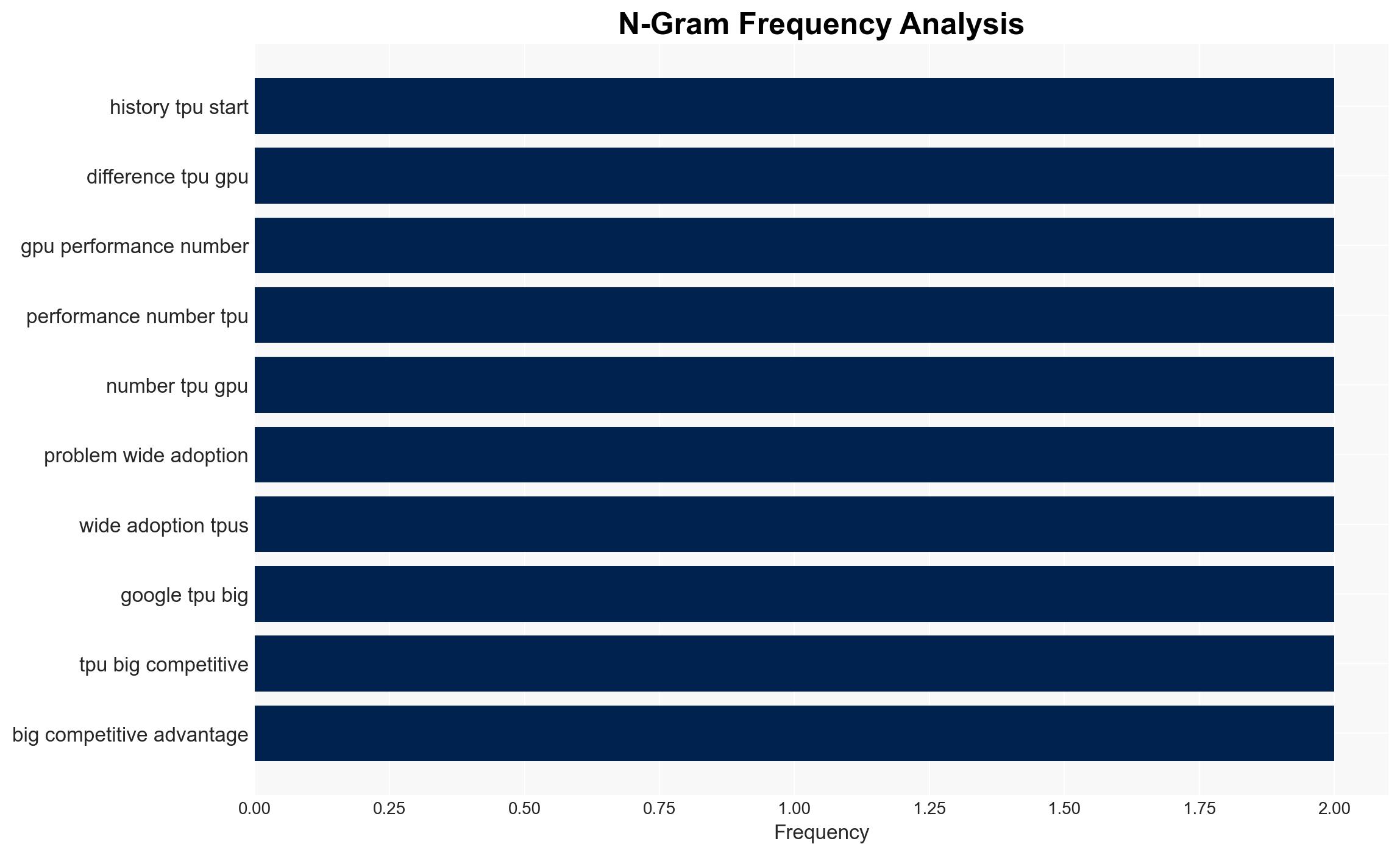 TPUs vs GPUs and why Google is positioned to win AI race in the long term - Image 4