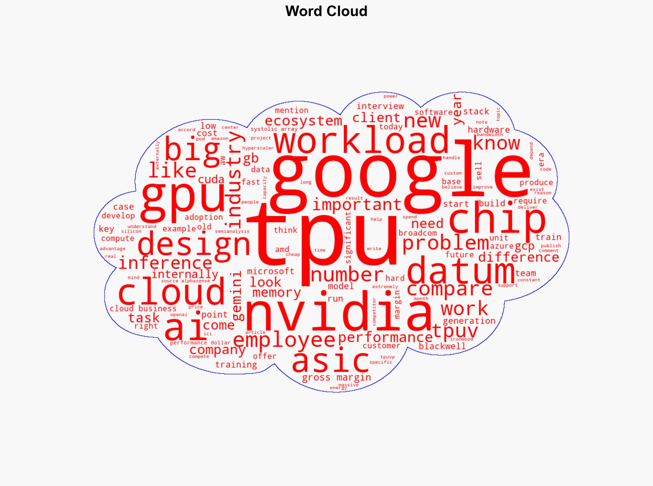 TPUs vs GPUs and why Google is positioned to win AI race in the long term - Image 1