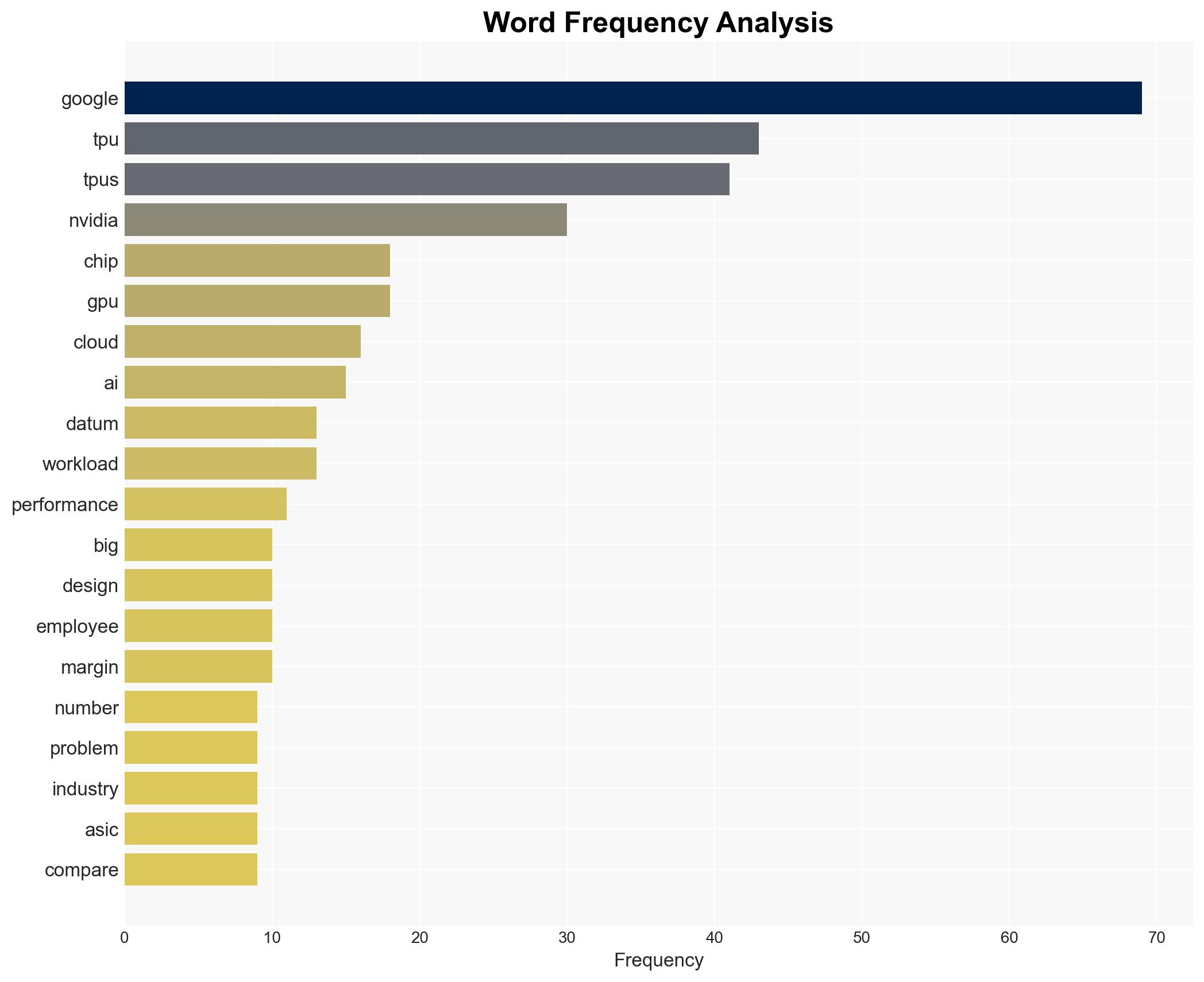 TPUs vs GPUs and why Google is positioned to win AI race in the long term - Image 3