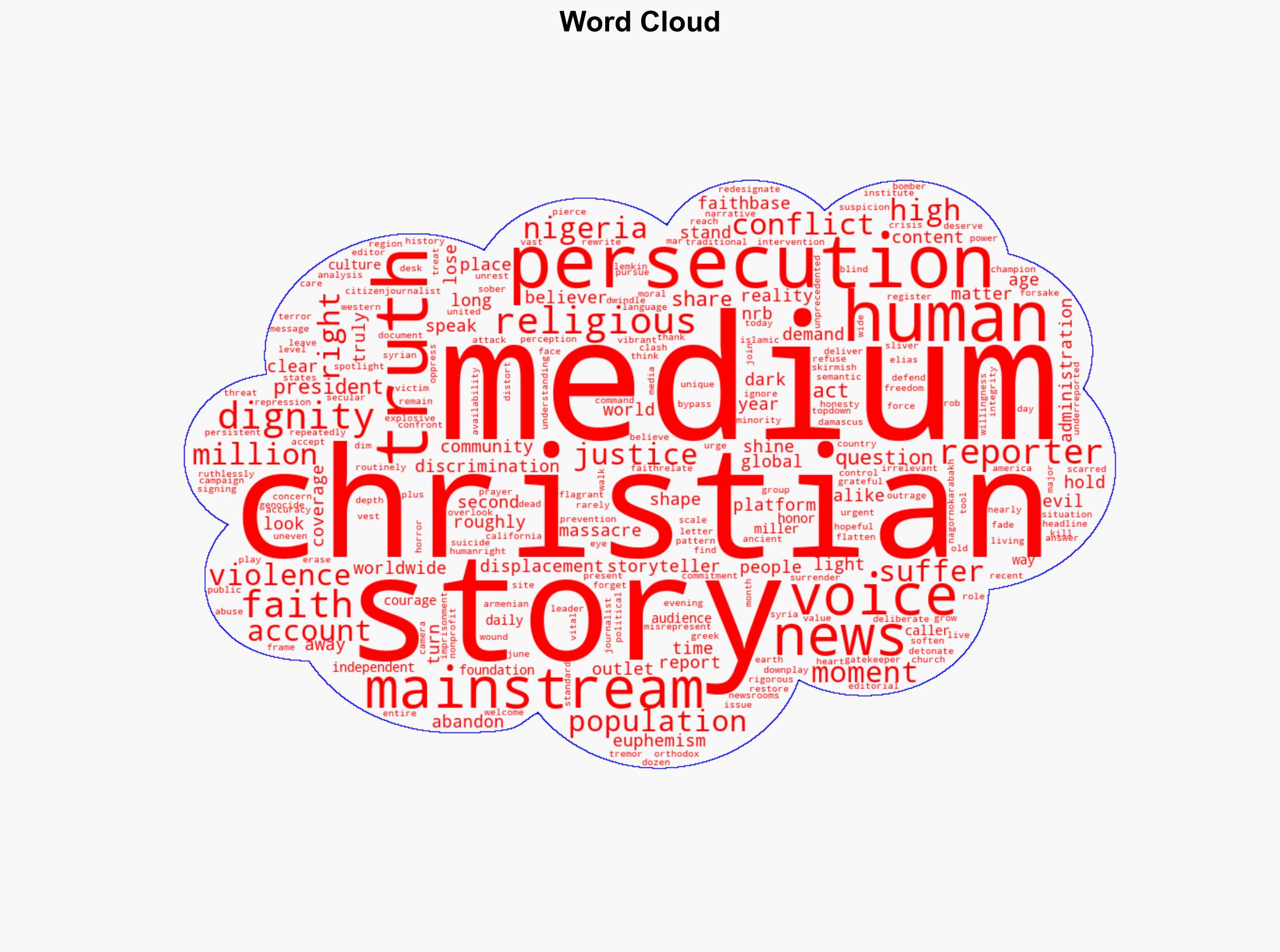 TROY A MILLER Christian Persecution Is Rising The Media Downplays It - Image 1