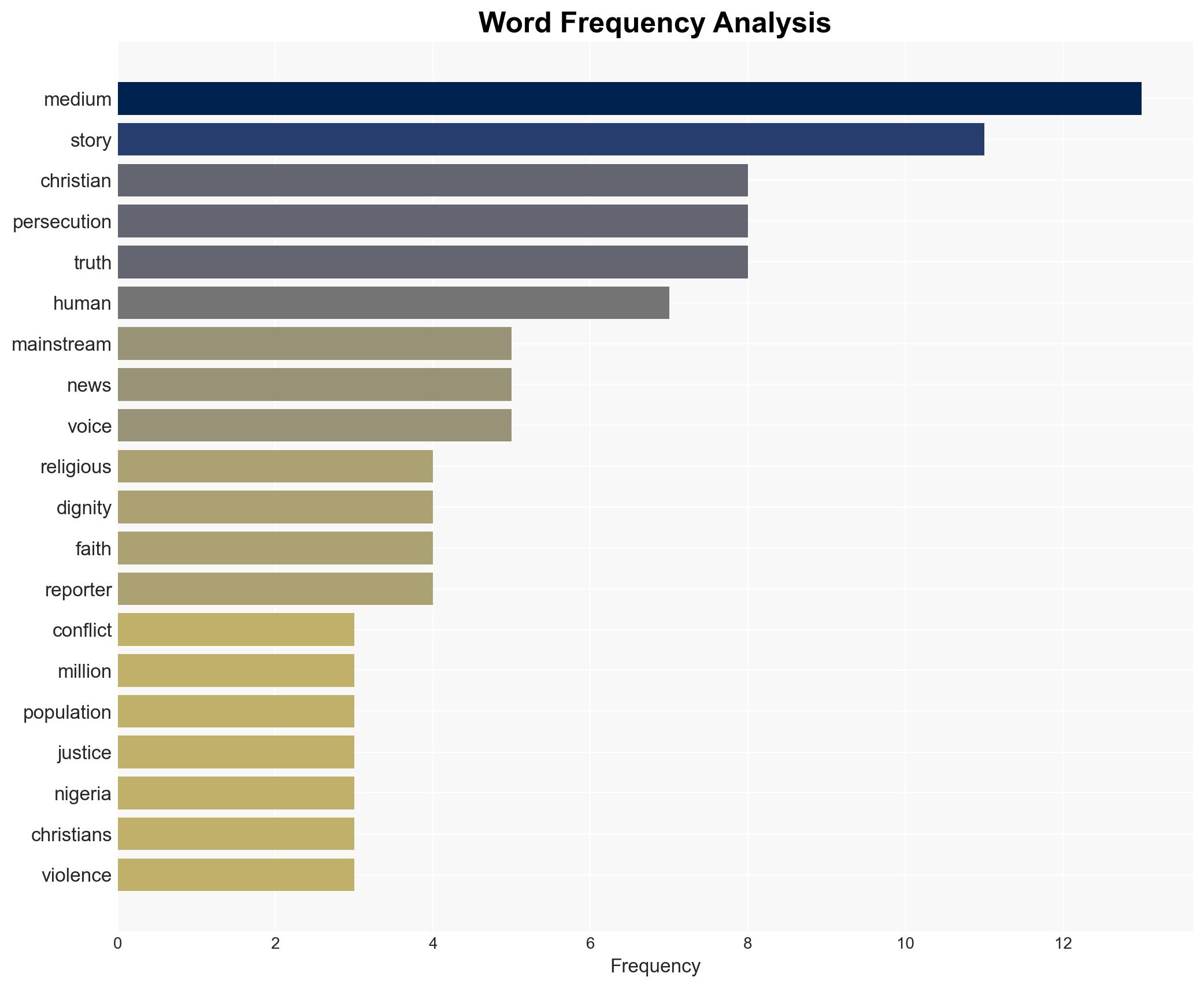 TROY A MILLER Christian Persecution Is Rising The Media Downplays It - Image 3