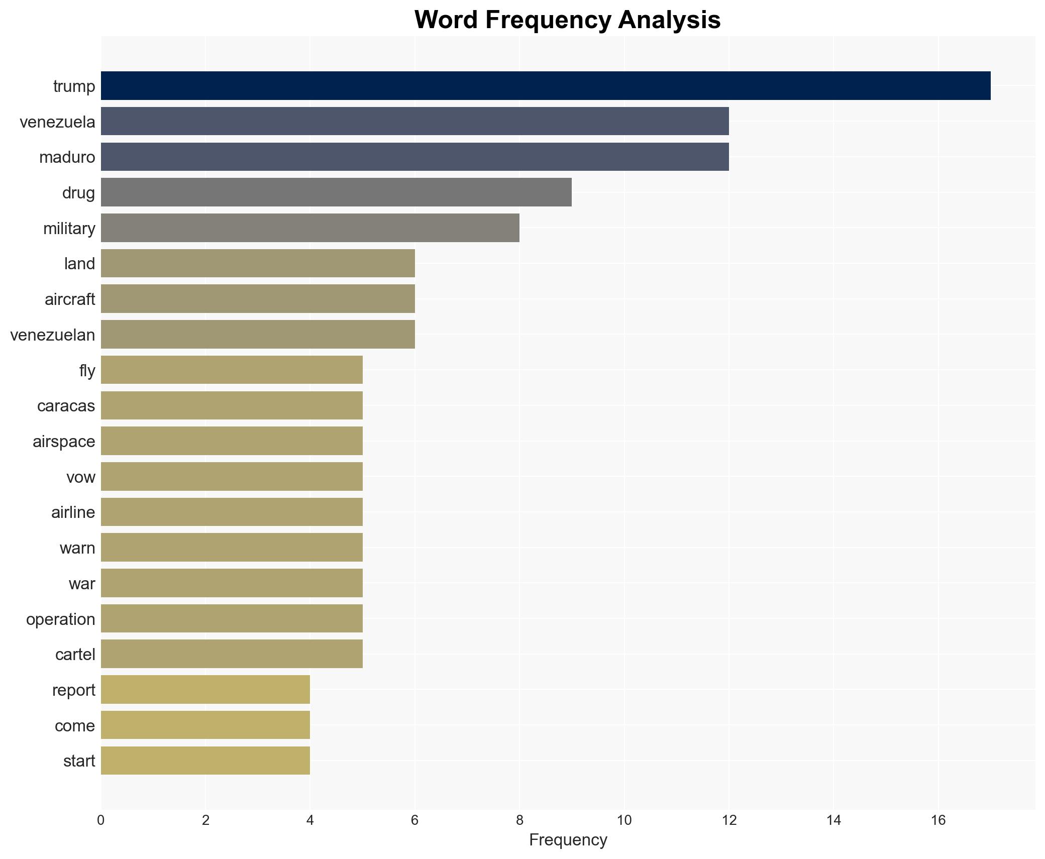 TRUMP DECLARES VENEZUELA AIRSPACE CLOSED - Image 3