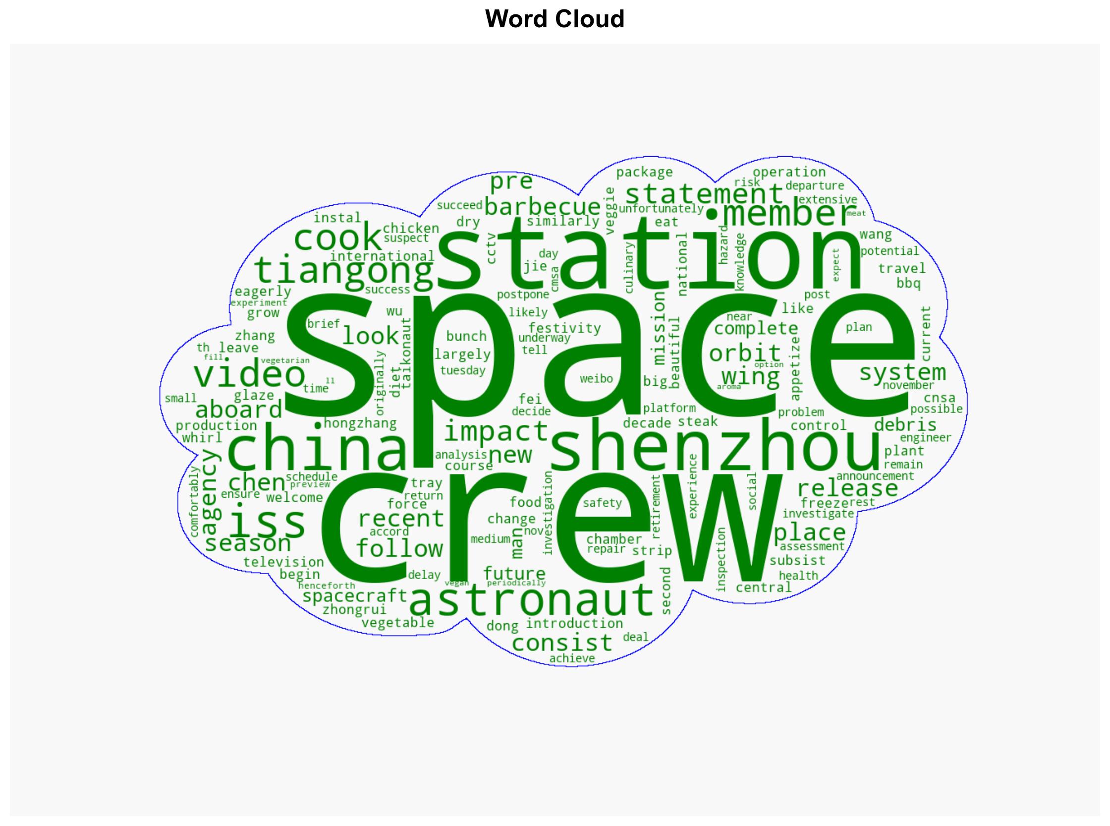 Taikonauts Enjoy BBQ Aboard the Chinese Space Station - Universe Today - Image 1
