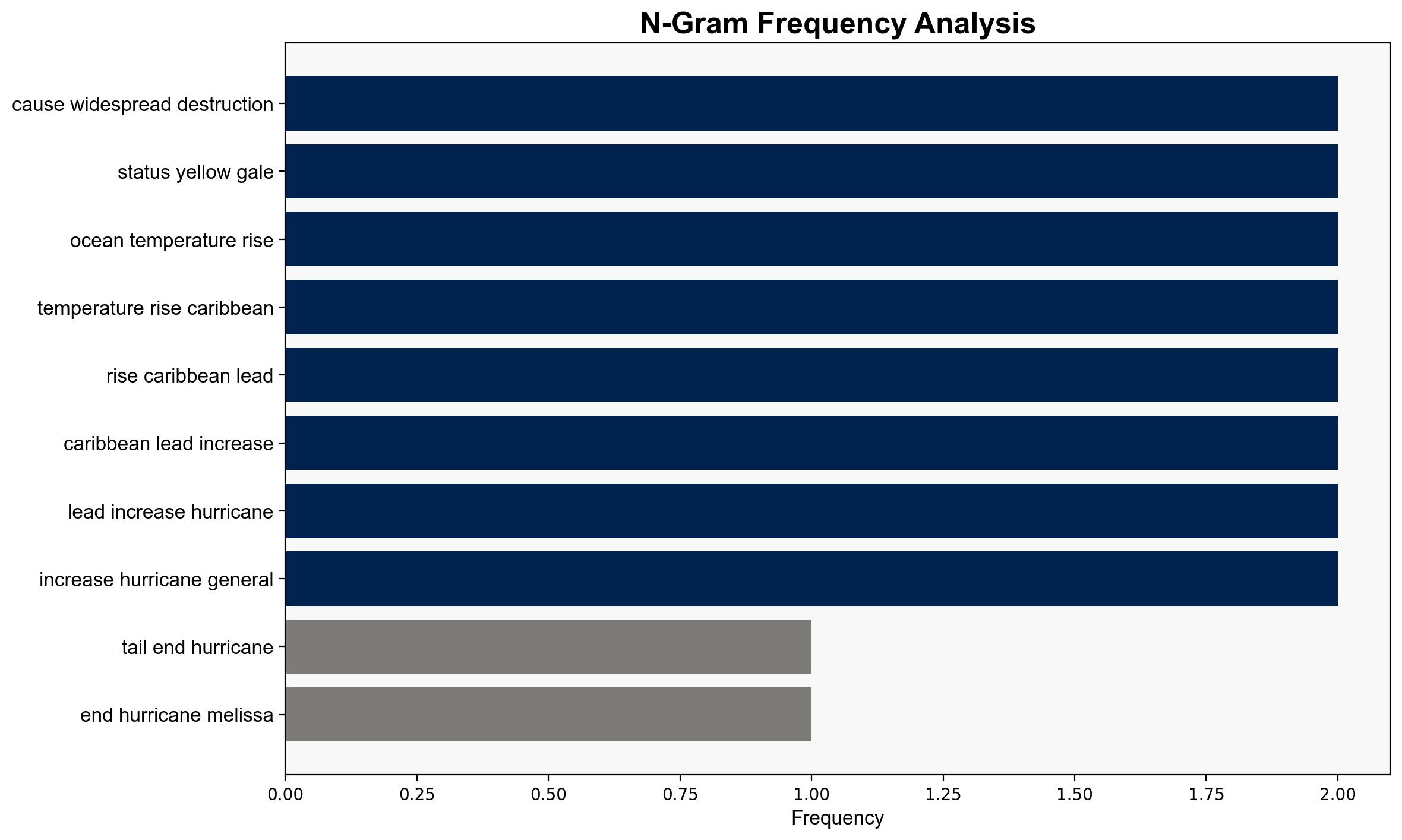 Tail end of Hurricane Melissa expected to hit Ireland over the weekend - Independent.ie - Image 4