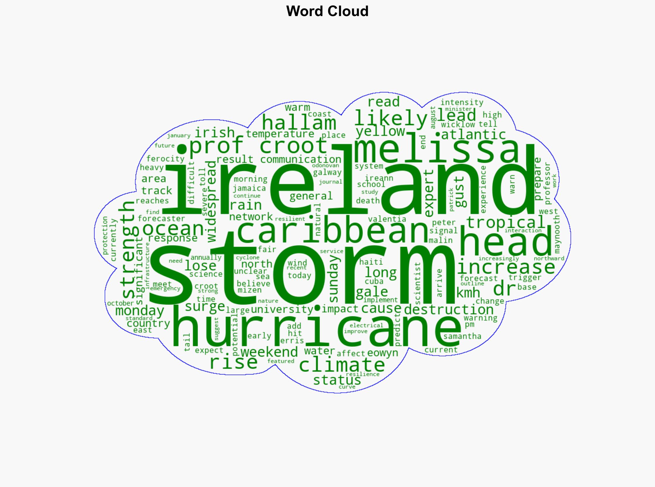 Tail end of Hurricane Melissa expected to hit Ireland over the weekend - Independent.ie - Image 1