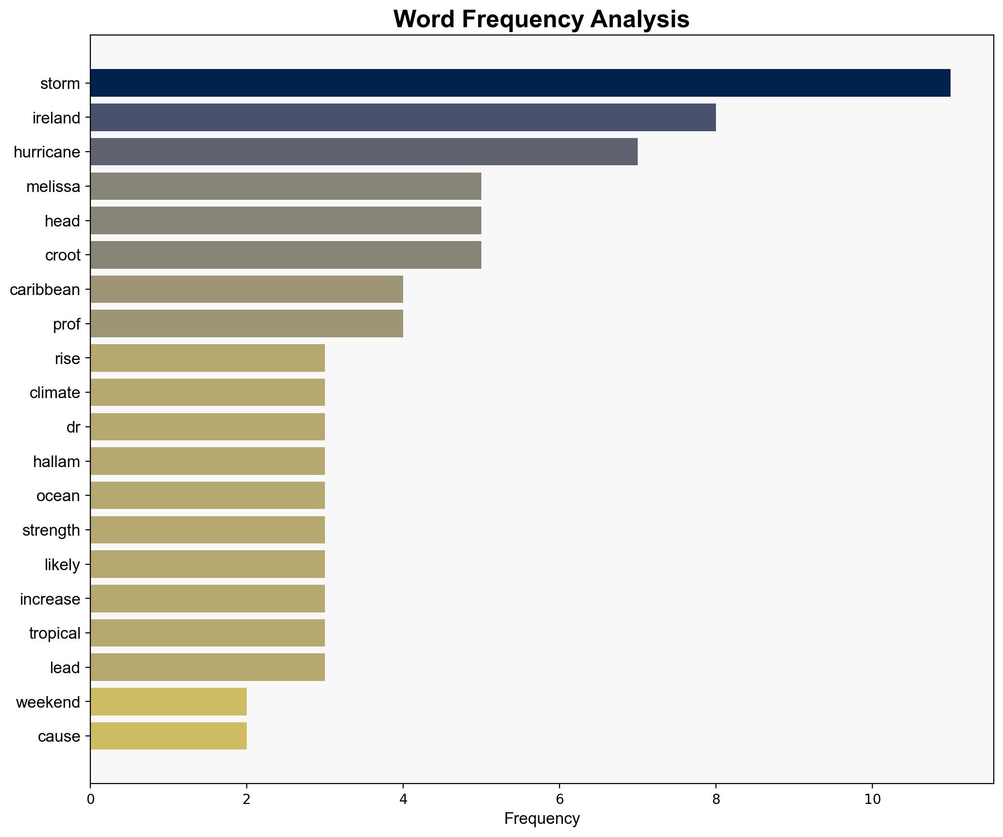 Tail end of Hurricane Melissa expected to hit Ireland over the weekend - Independent.ie - Image 3