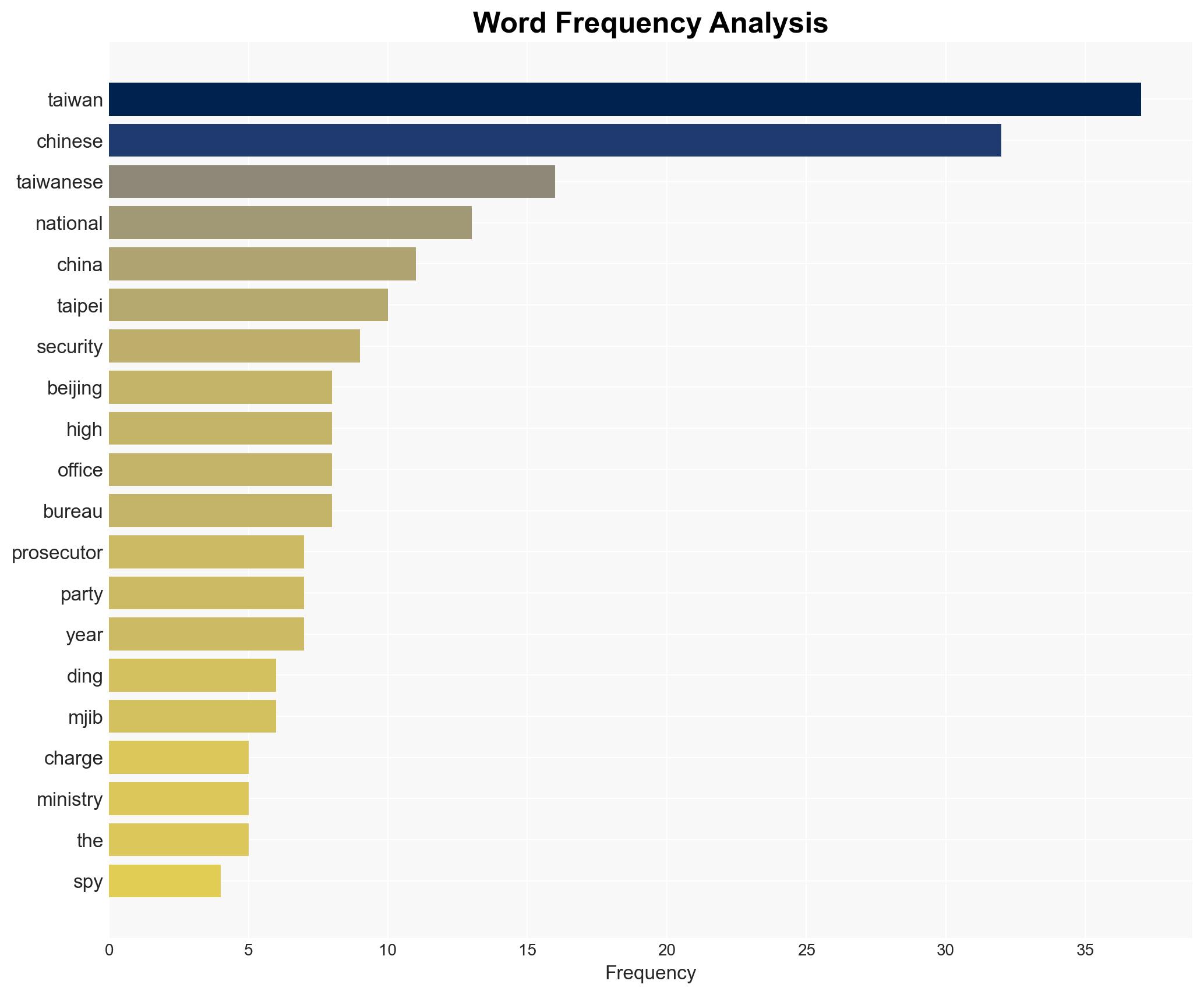 Taiwan charges Chinese national and six others for spying - CNA - Image 3