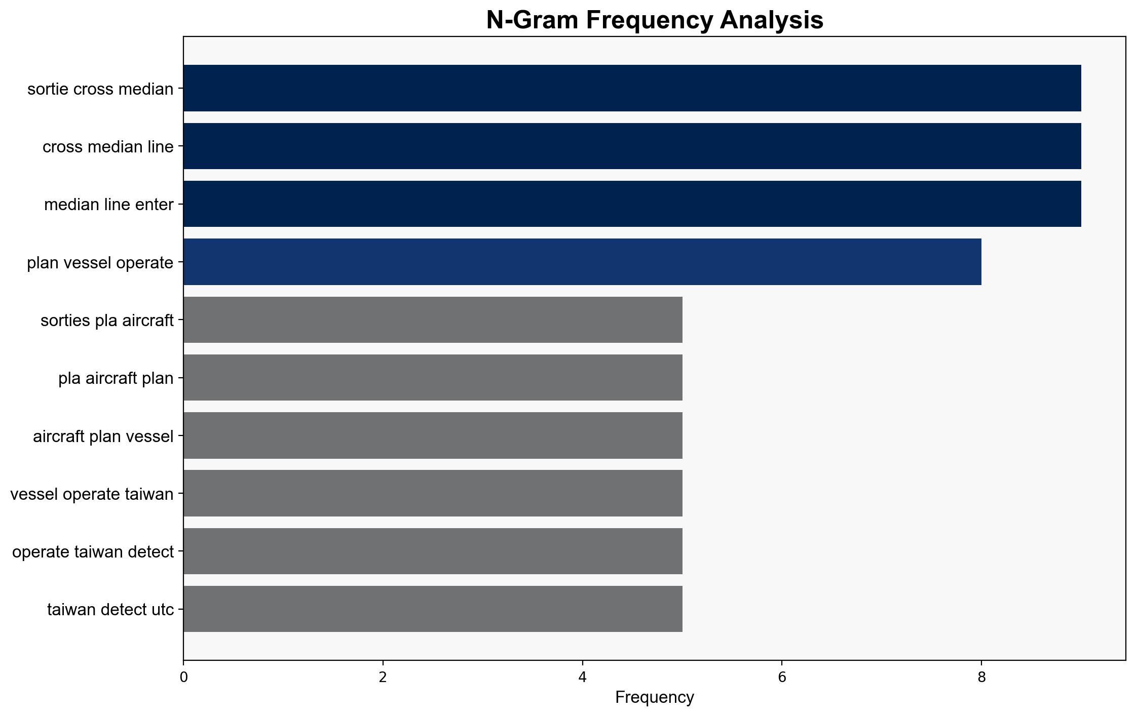 Taiwan reports Chinese military activity with 8 PLAN vessels 6 PLA aircraft sorties near its territory - The Times of India - Image 4