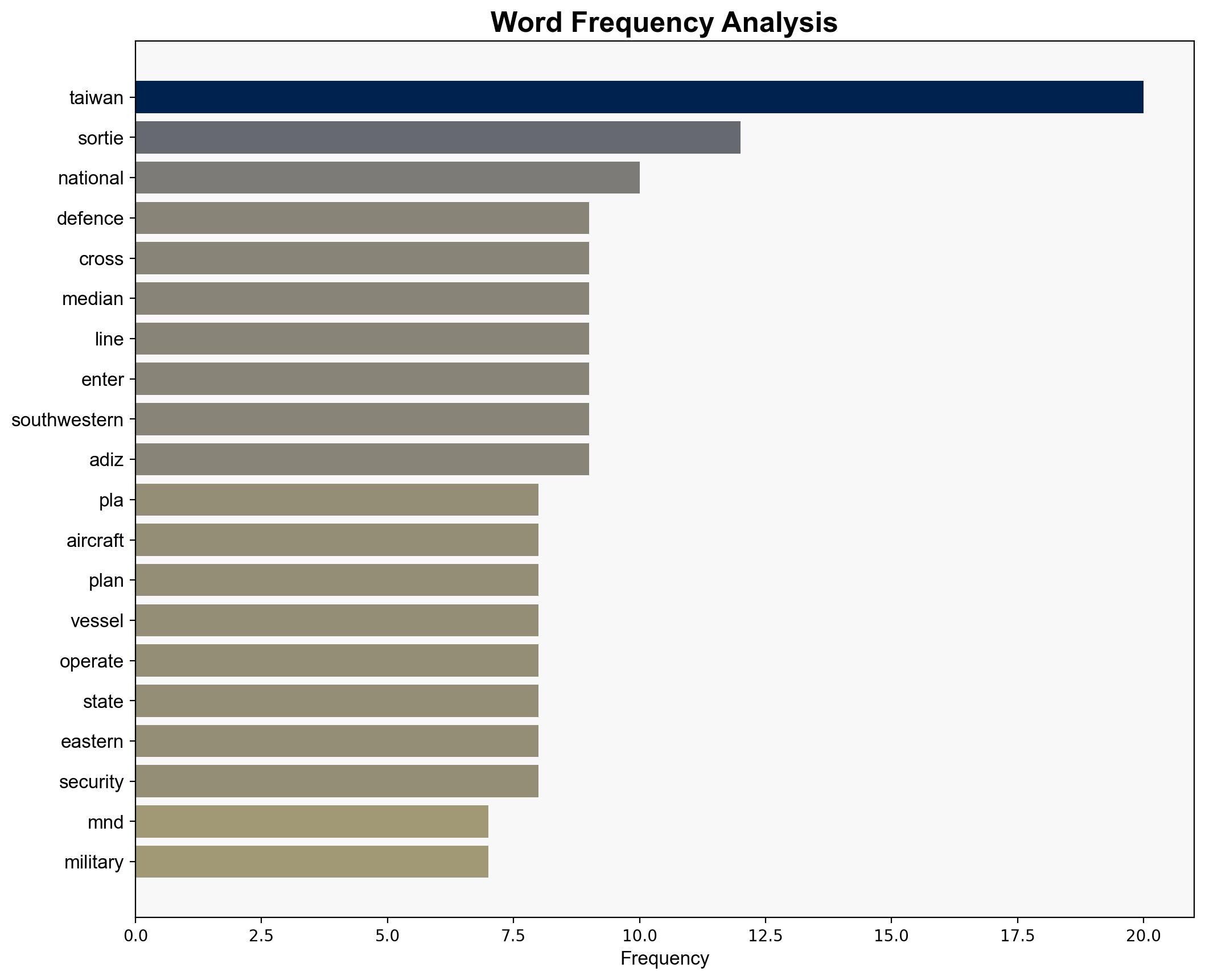 Taiwan reports Chinese military activity with 8 PLAN vessels 6 PLA aircraft sorties near its territory - The Times of India - Image 3