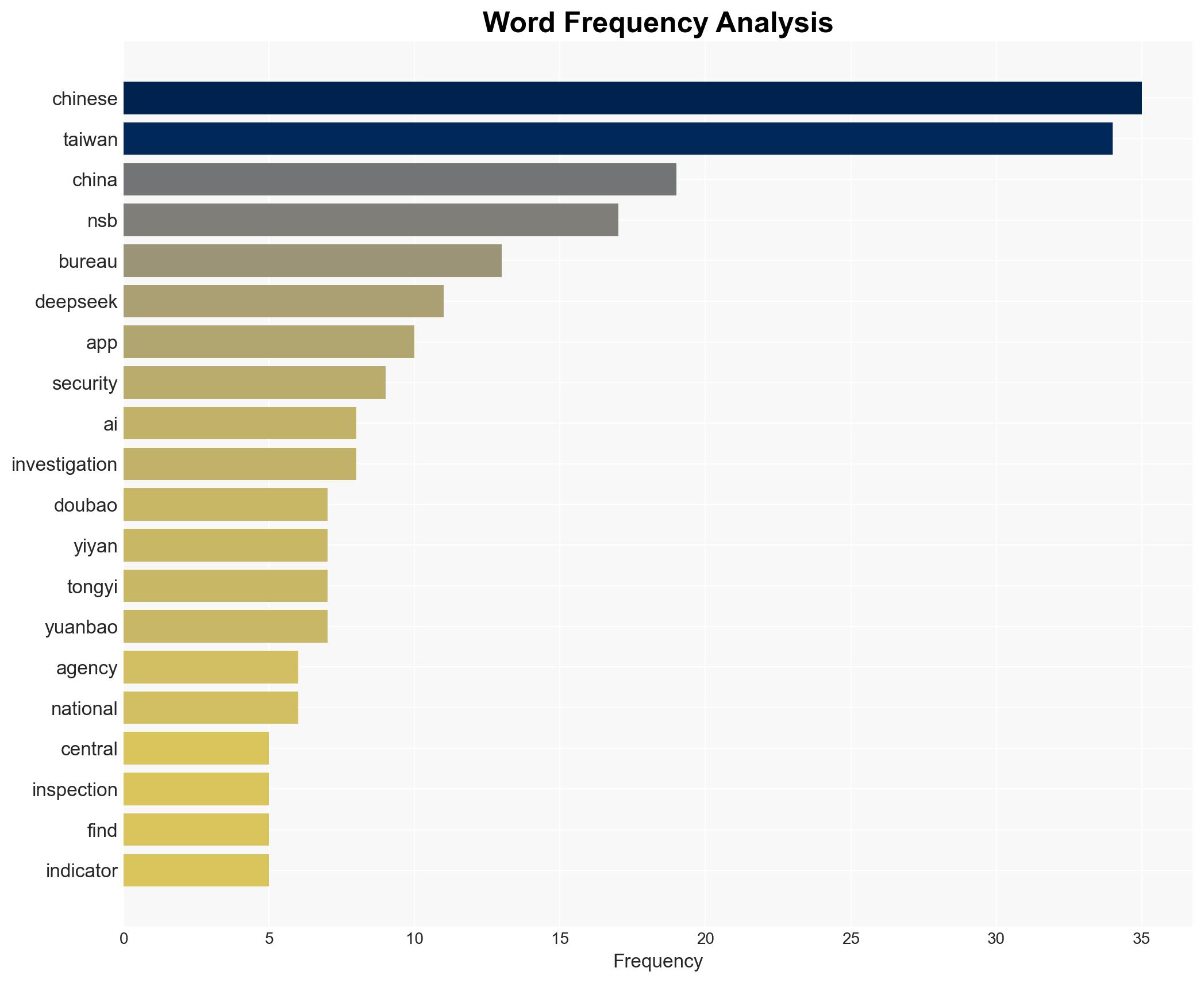 Taiwan warns of biases data breach in Deepseek other Chinese AI - Globalsecurity.org - Image 3