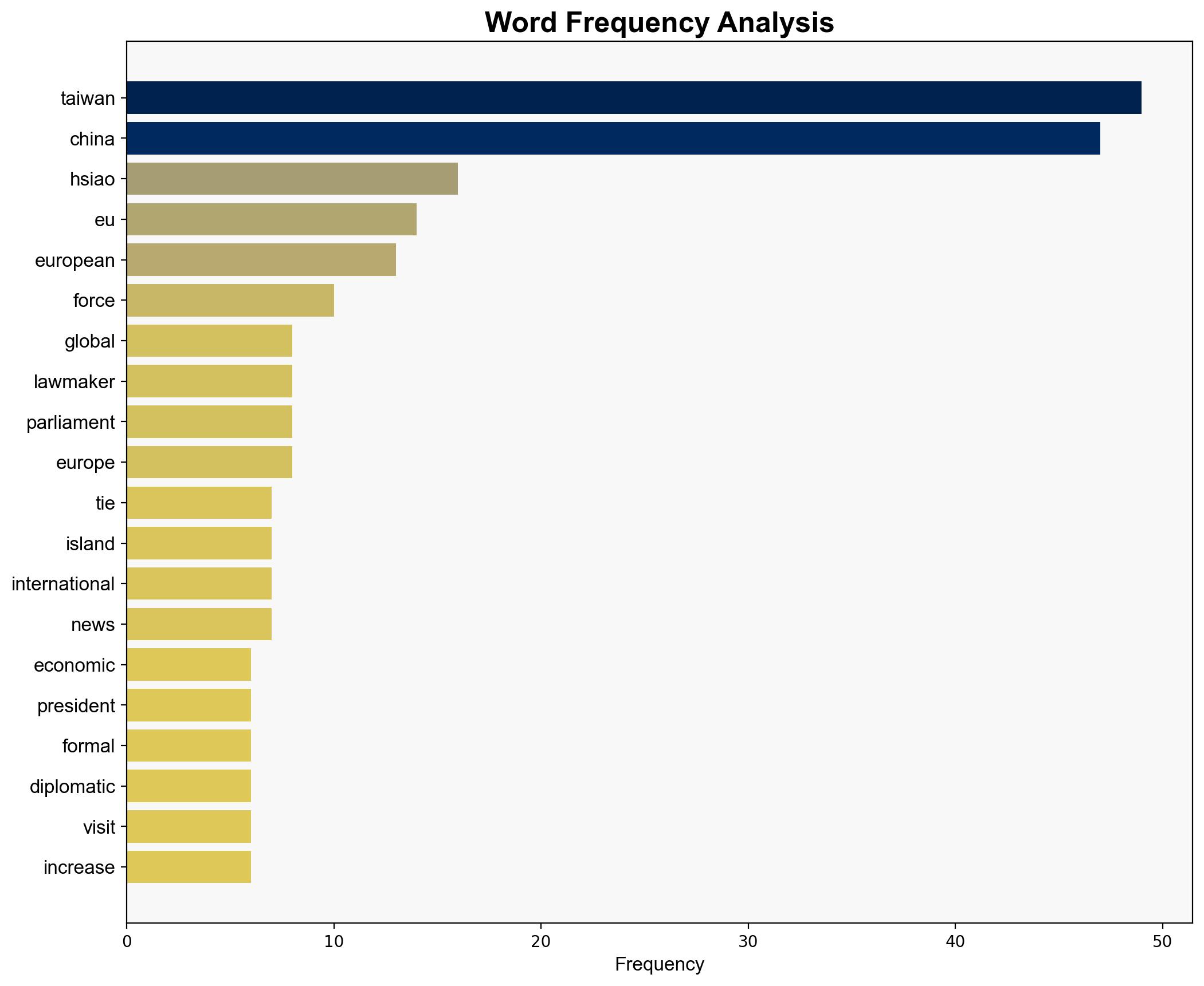 Taiwan's vice president calls for closer EU ties in rare address to international lawmakers - The Times of India - Image 3