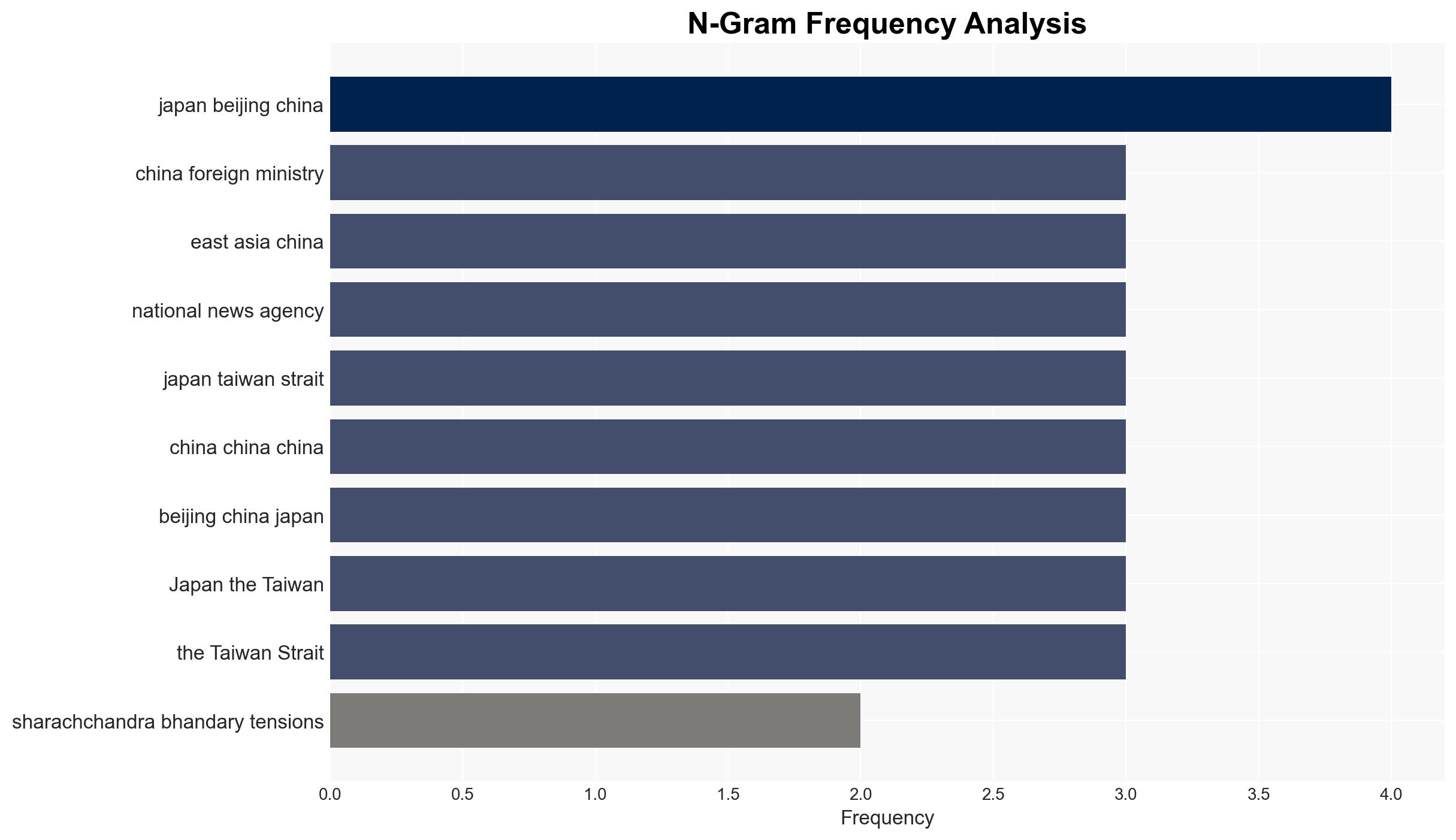 Takaichis Taiwan remarks deepen strain in ChinaJapan relations - Mypeoplesreview.com - Image 4