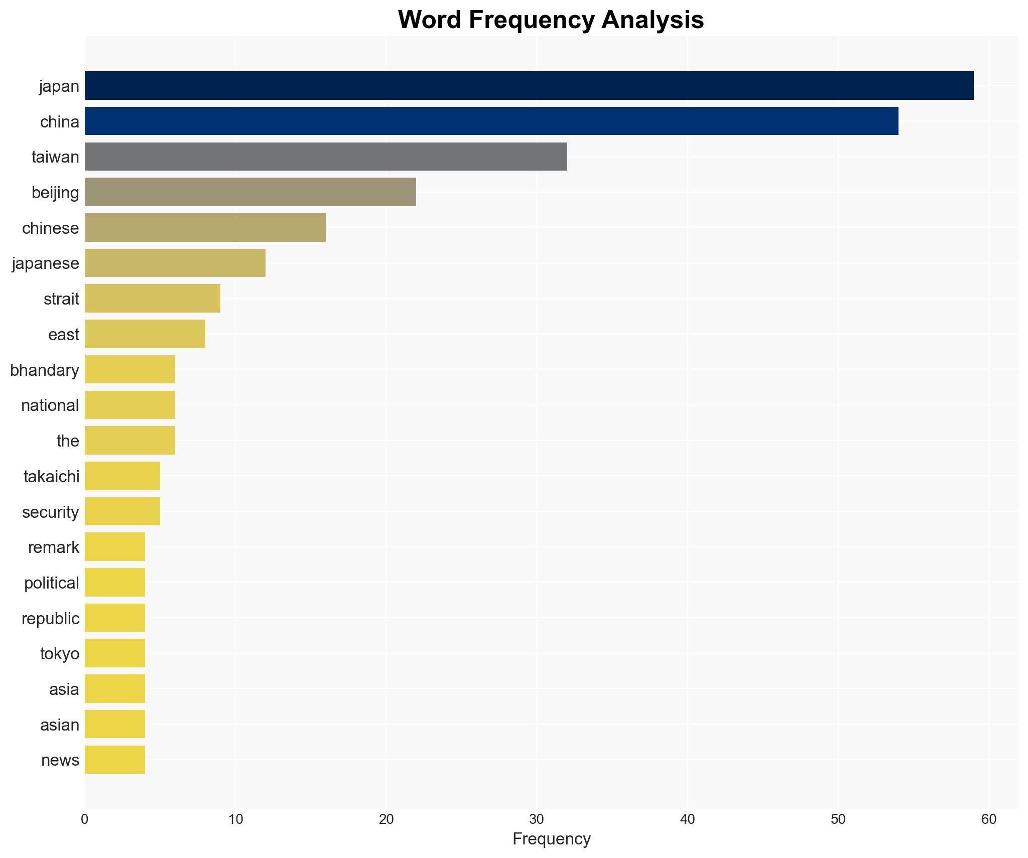 Takaichis Taiwan remarks deepen strain in ChinaJapan relations - Mypeoplesreview.com - Image 3
