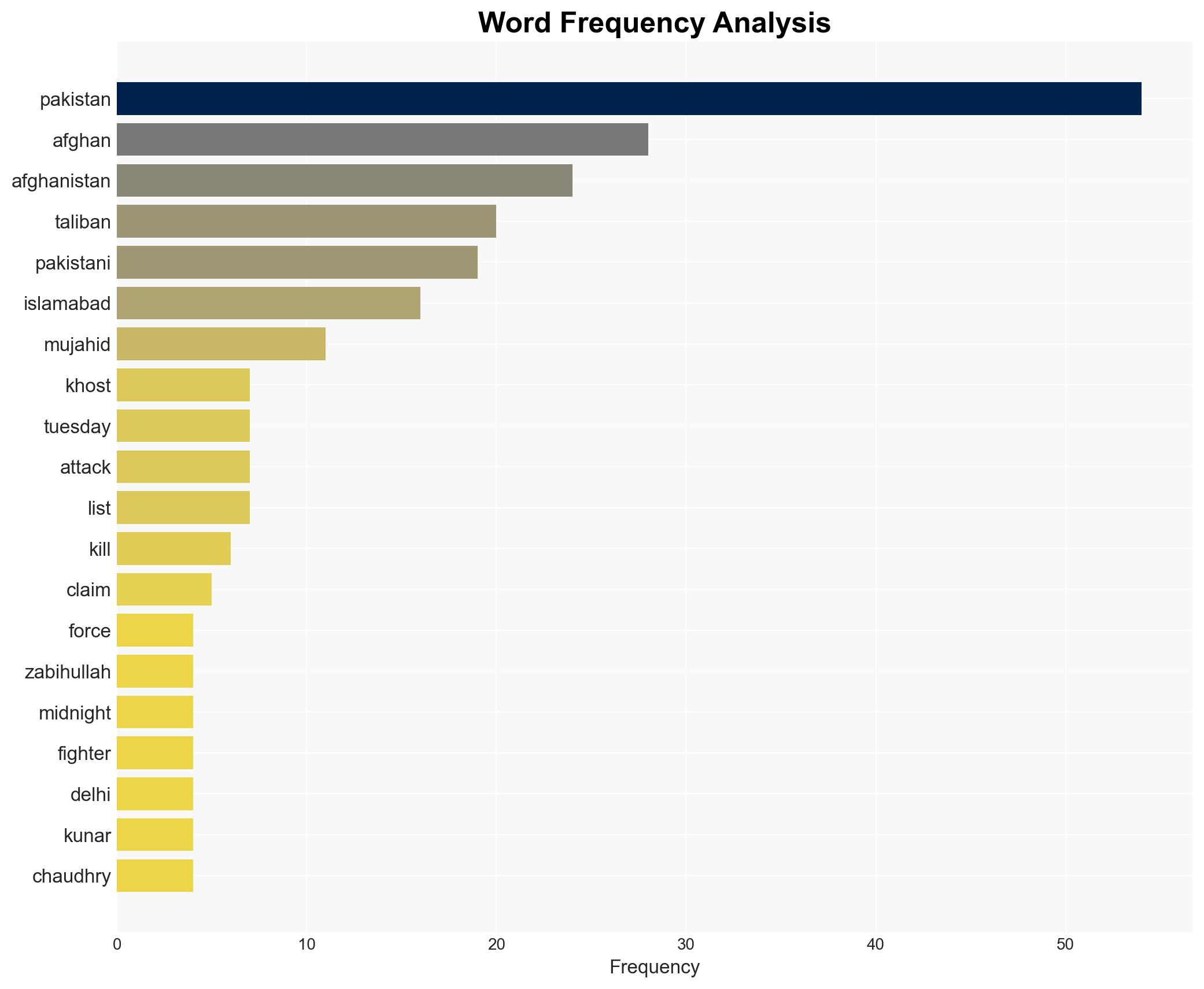 Taliban says Pakistan bombed Afghanistan killing nine children and a woman - Image 3