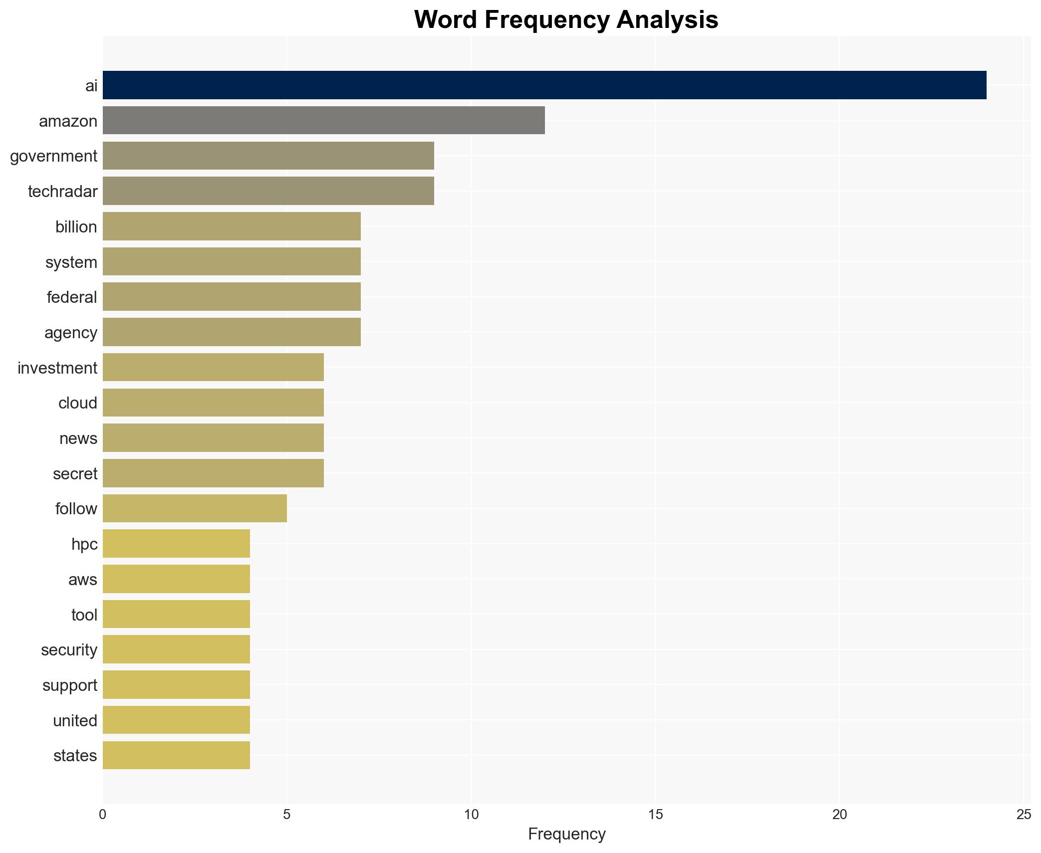 Talk about an upgrade - Amazon is spending 50 billion on new AI and HPC hardware for the US government - Image 3