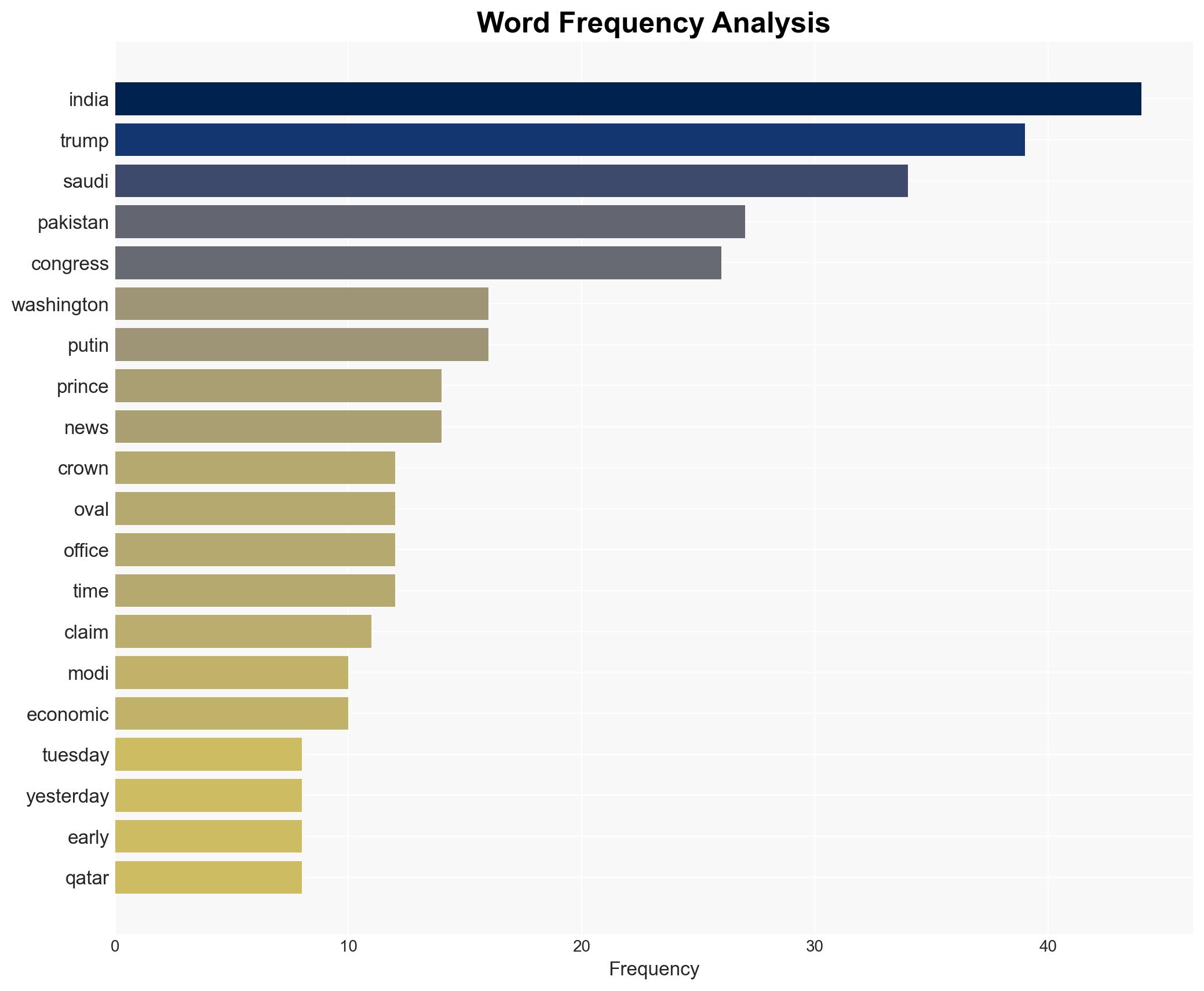 'Tally is now 60' Congress after Trump repeats 'India-Pak' peace broker claim - The Times of India - Image 3