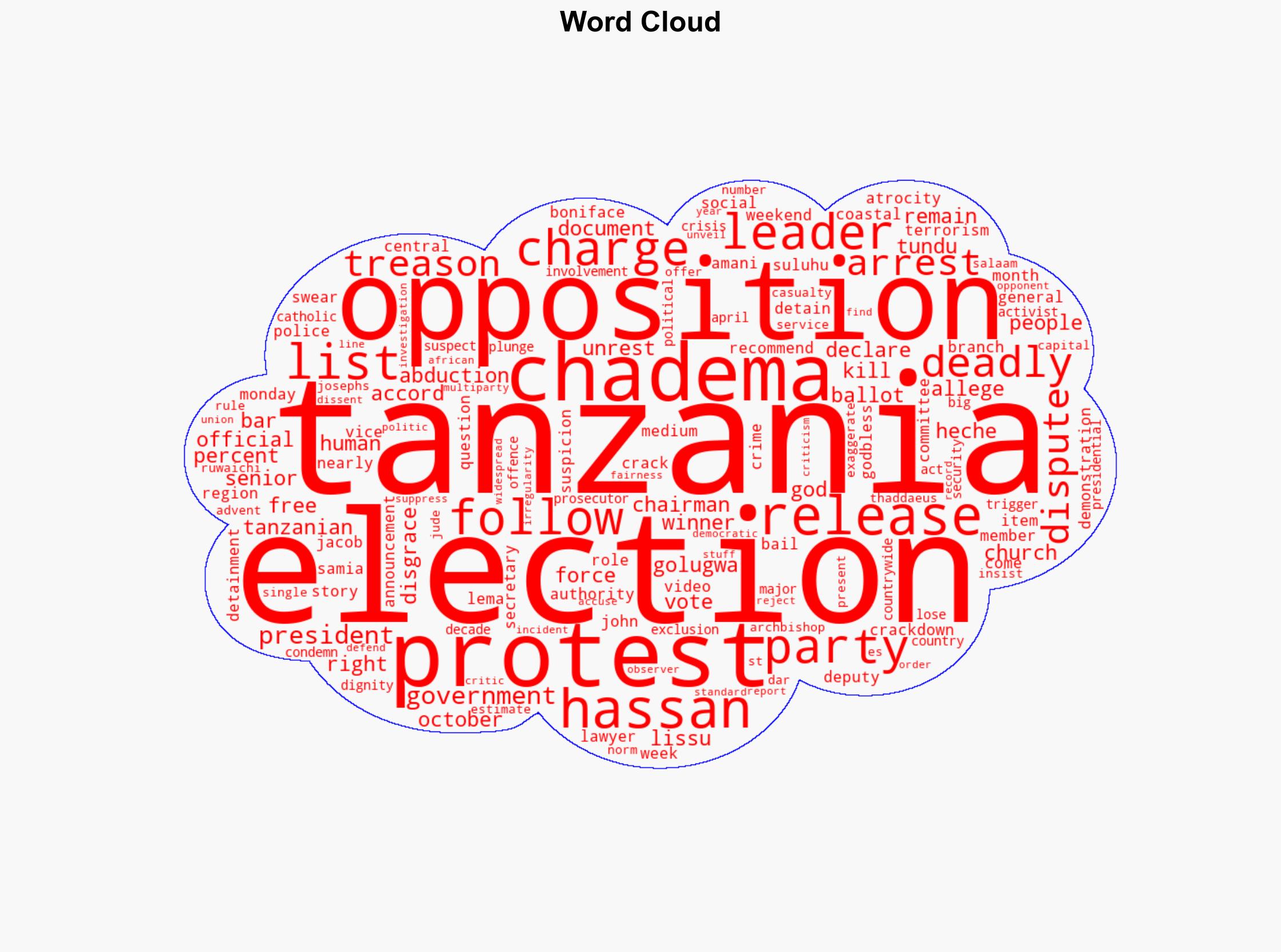 Tanzania frees opposition leaders following deadly election protests - Al Jazeera English - Image 1