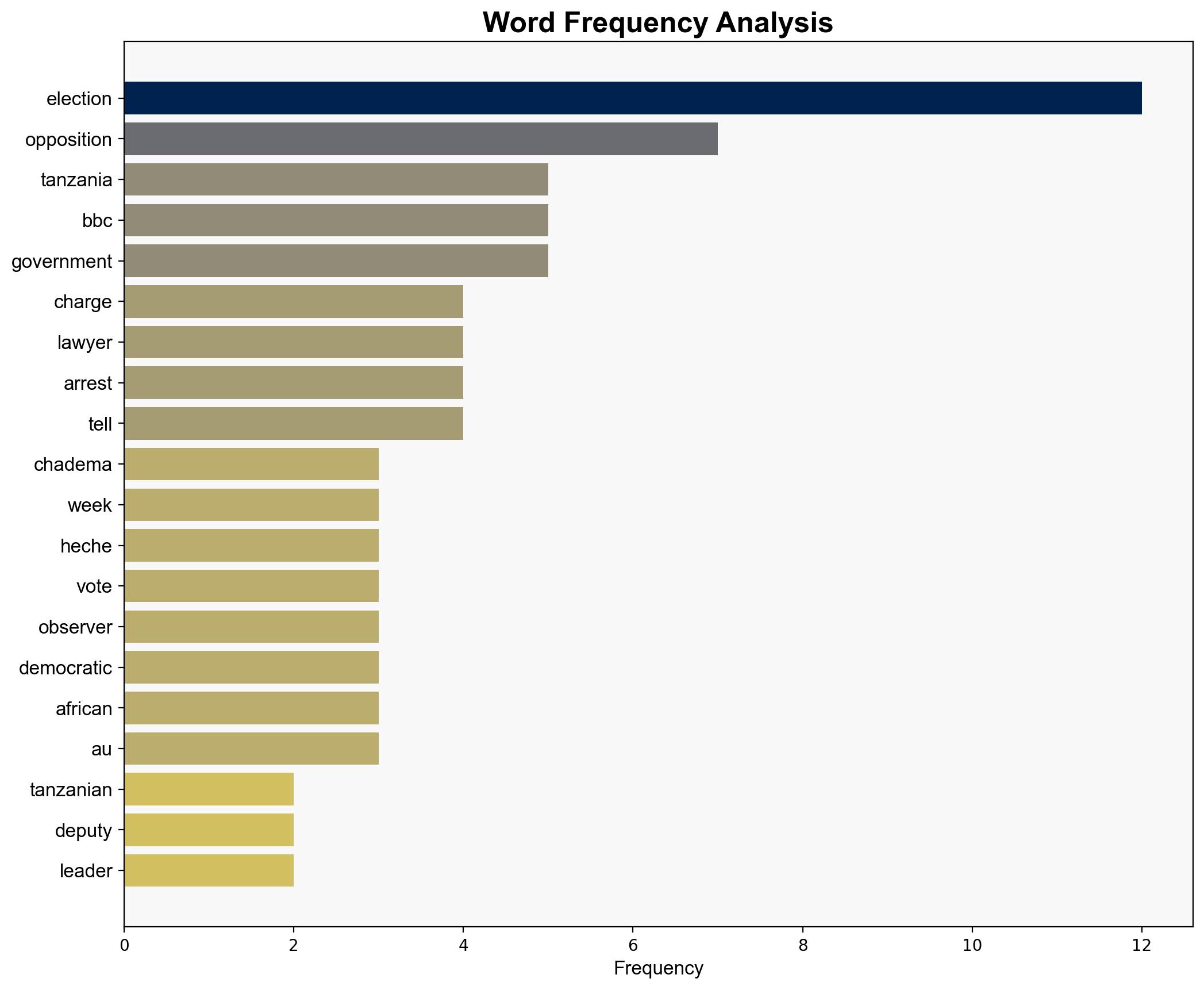 Tanzanian deputy opposition leader facing terrorism charges - lawyer - BBC News - Image 3