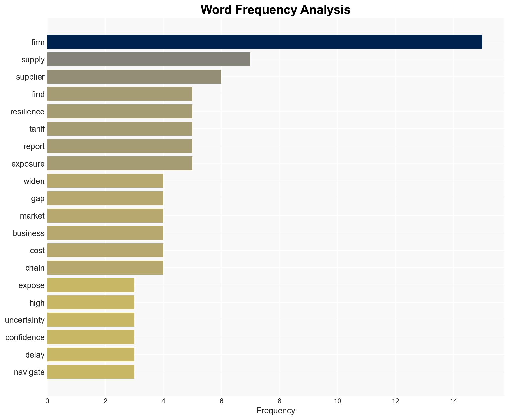 Tariffs Expose Growing Resiliency Divide Across Mid-Market Supply Chains - pymnts.com - Image 3