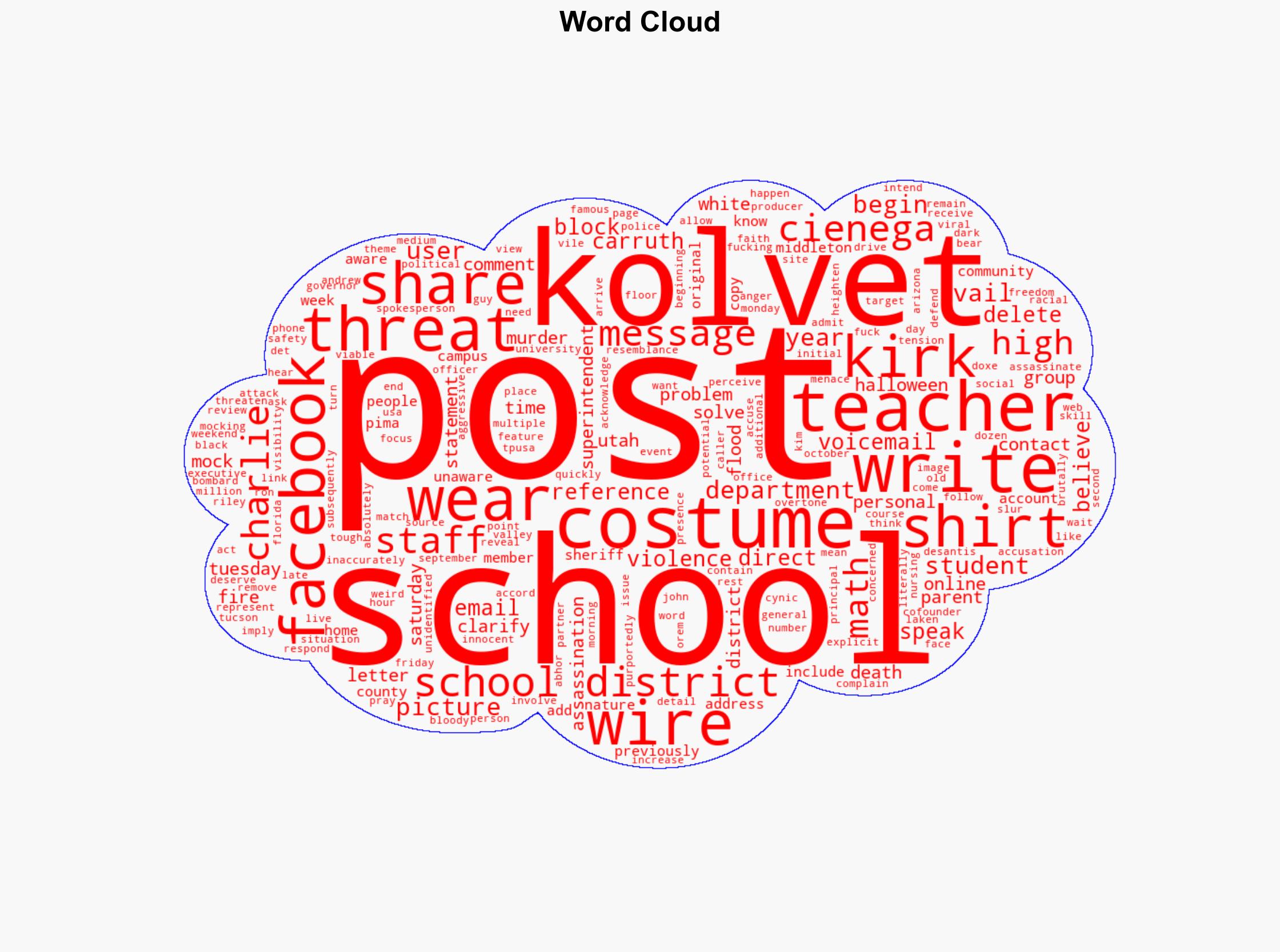 Teachers Get Death Threats After MAGA Claims Their Halloween Costumes Mocked Charlie Kirk - Wired - Image 1