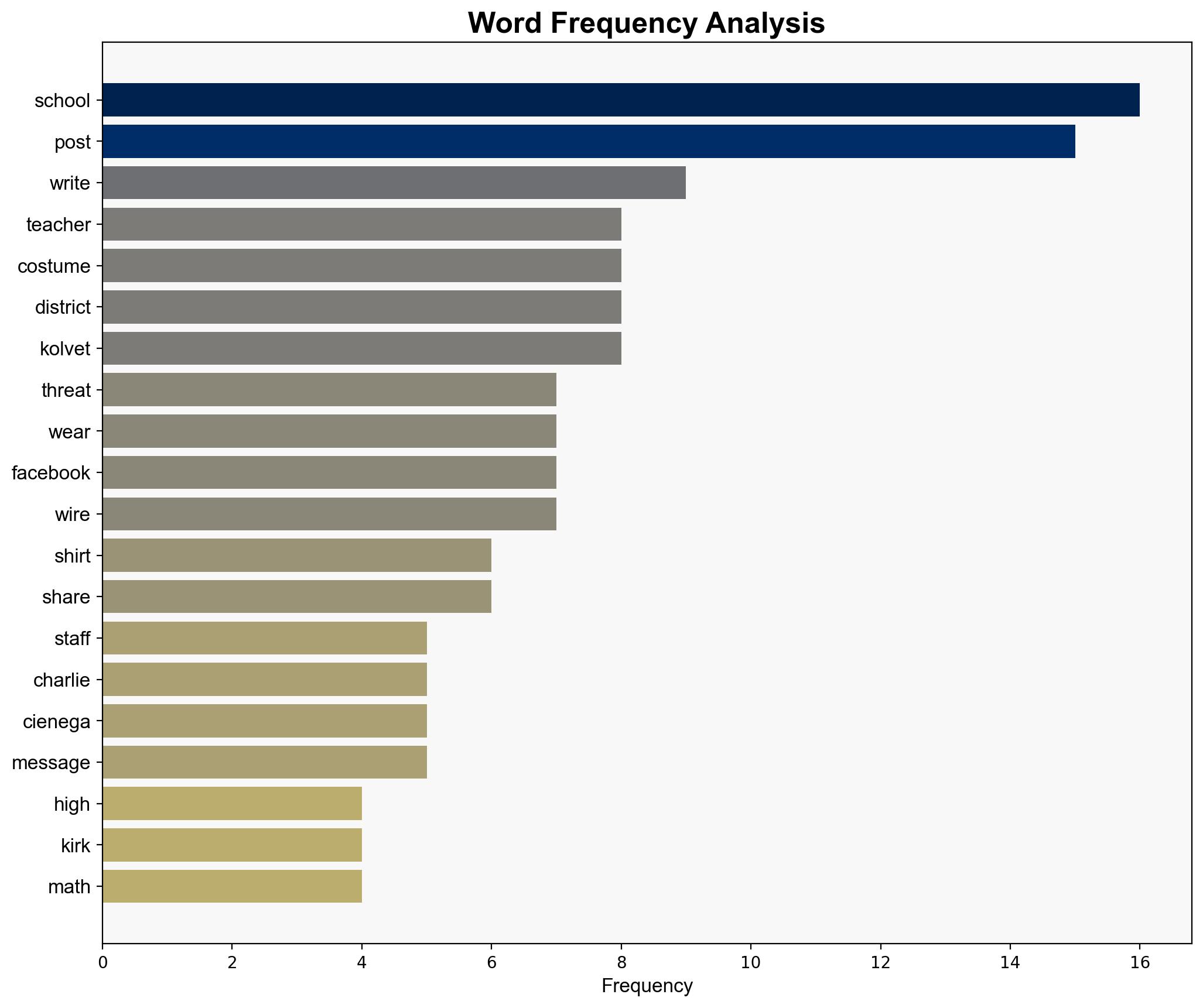 Teachers Get Death Threats After MAGA Claims Their Halloween Costumes Mocked Charlie Kirk - Wired - Image 3