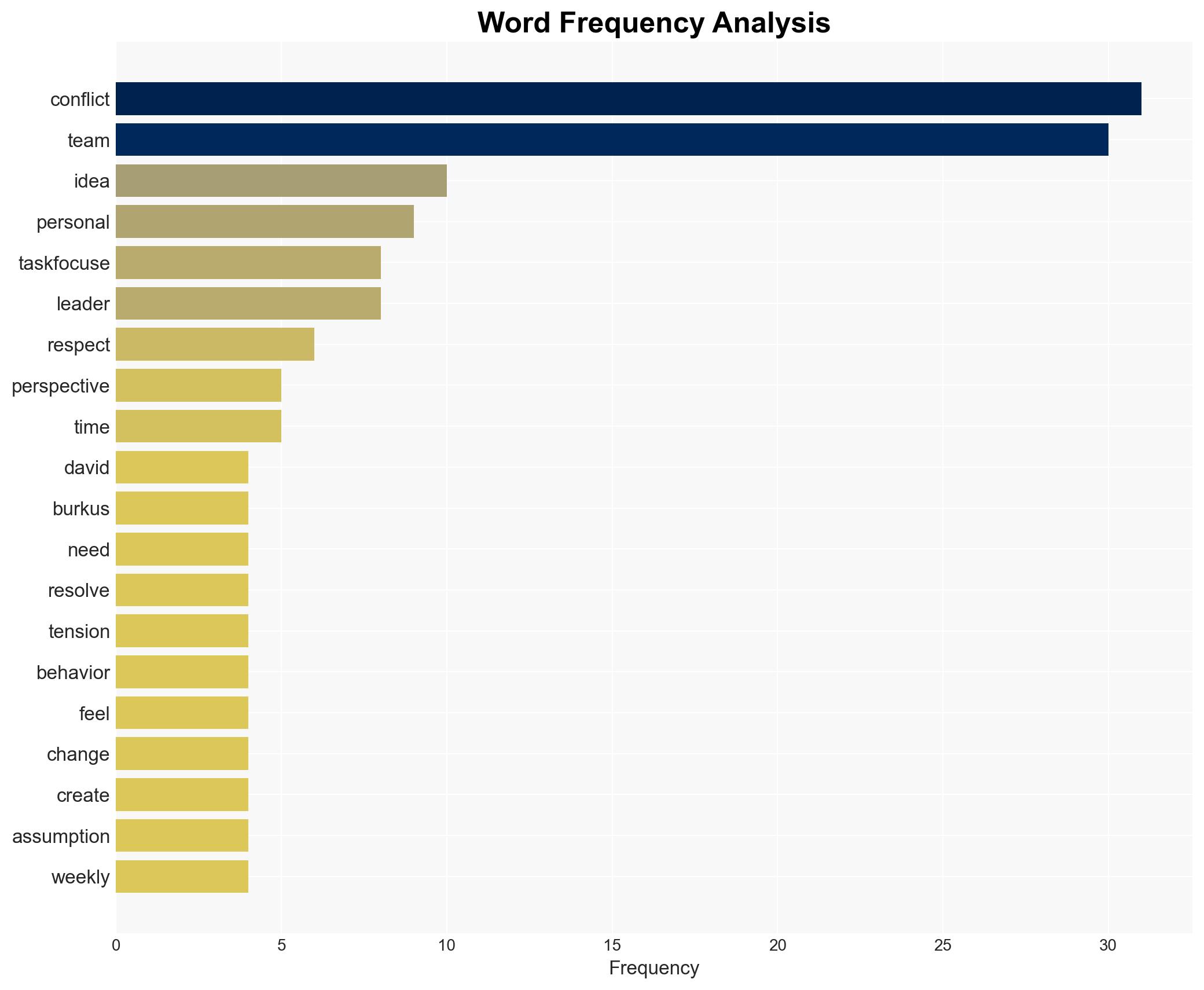 Team Conflict Isnt Always Bad - Image 3
