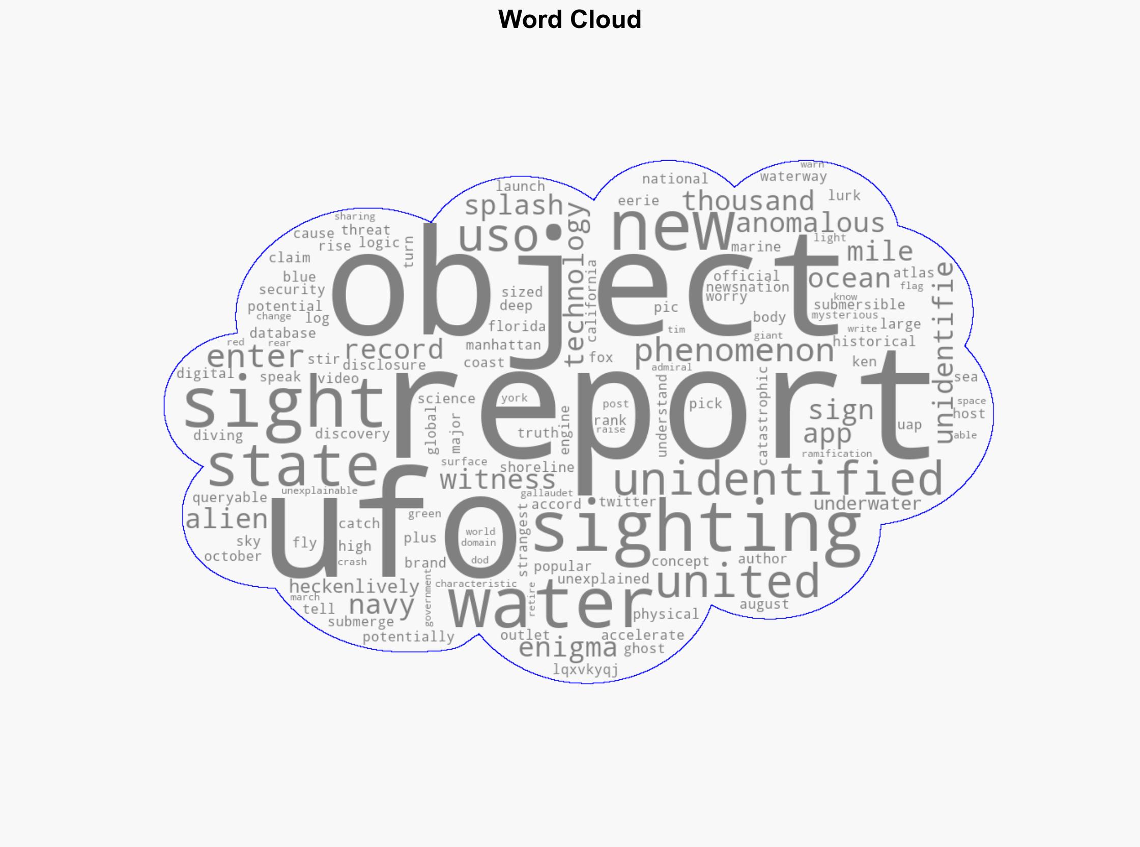 Technology Is Picking Up Ghosts Underwater UFO Tracker Shows Thousands Of Objects Hovering Around US Coasts - The Daily Caller - Image 1