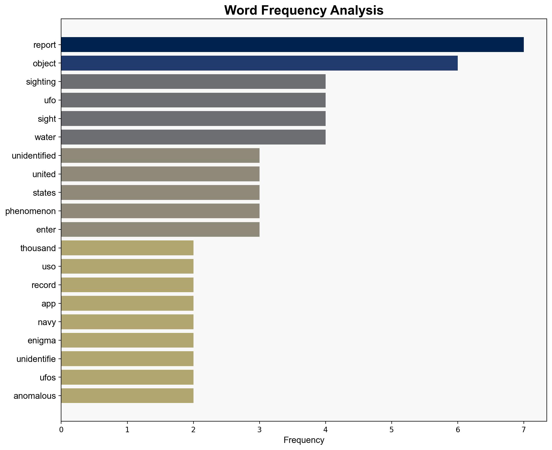 Technology Is Picking Up Ghosts Underwater UFO Tracker Shows Thousands Of Objects Hovering Around US Coasts - The Daily Caller - Image 3