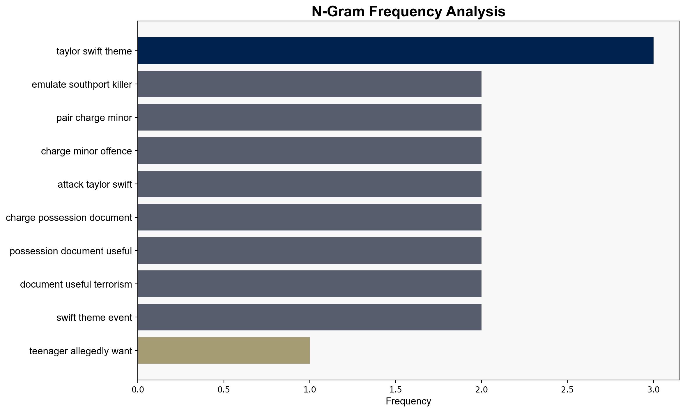 Teenagers 'who wanted to emulate Southport killer' arrested - Sky.com - Image 4