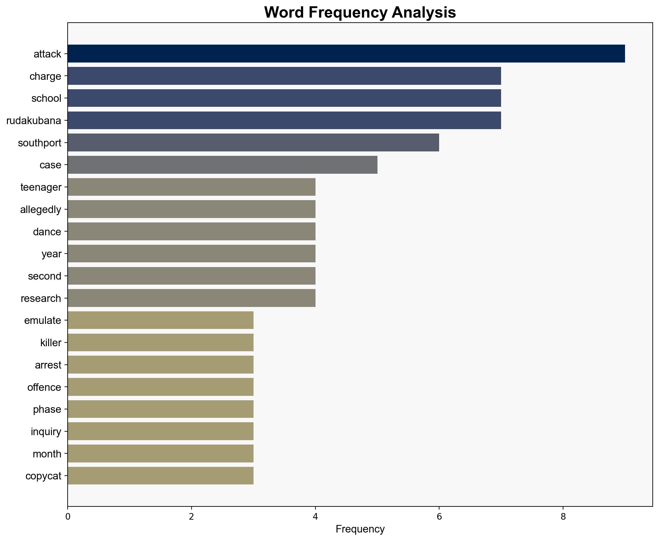 Teenagers 'who wanted to emulate Southport killer' arrested - Sky.com - Image 3