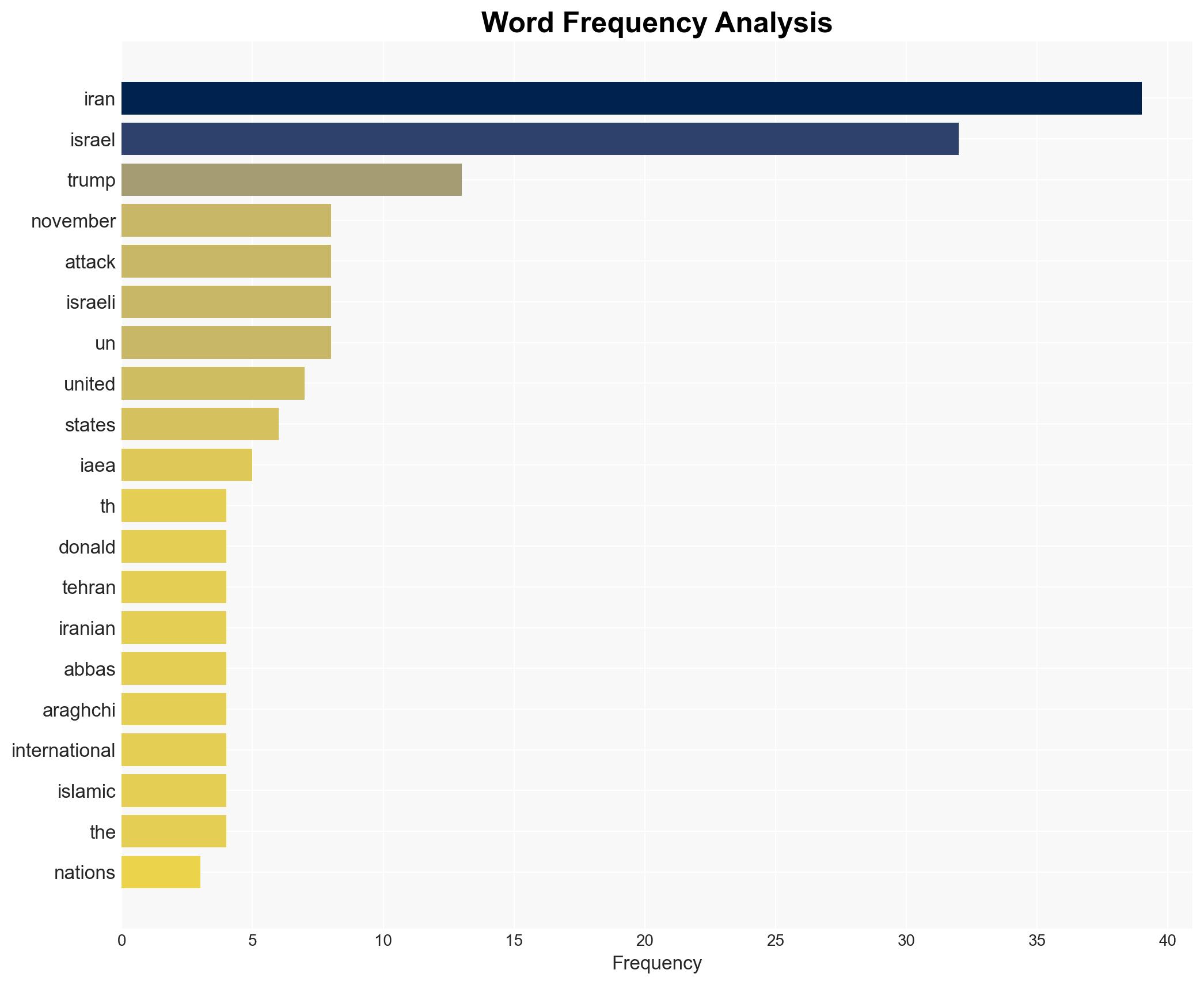 Tehran Demands Action From UN After Trump Admits To Helping Israel Strike Iran - Shtfplan.com - Image 3