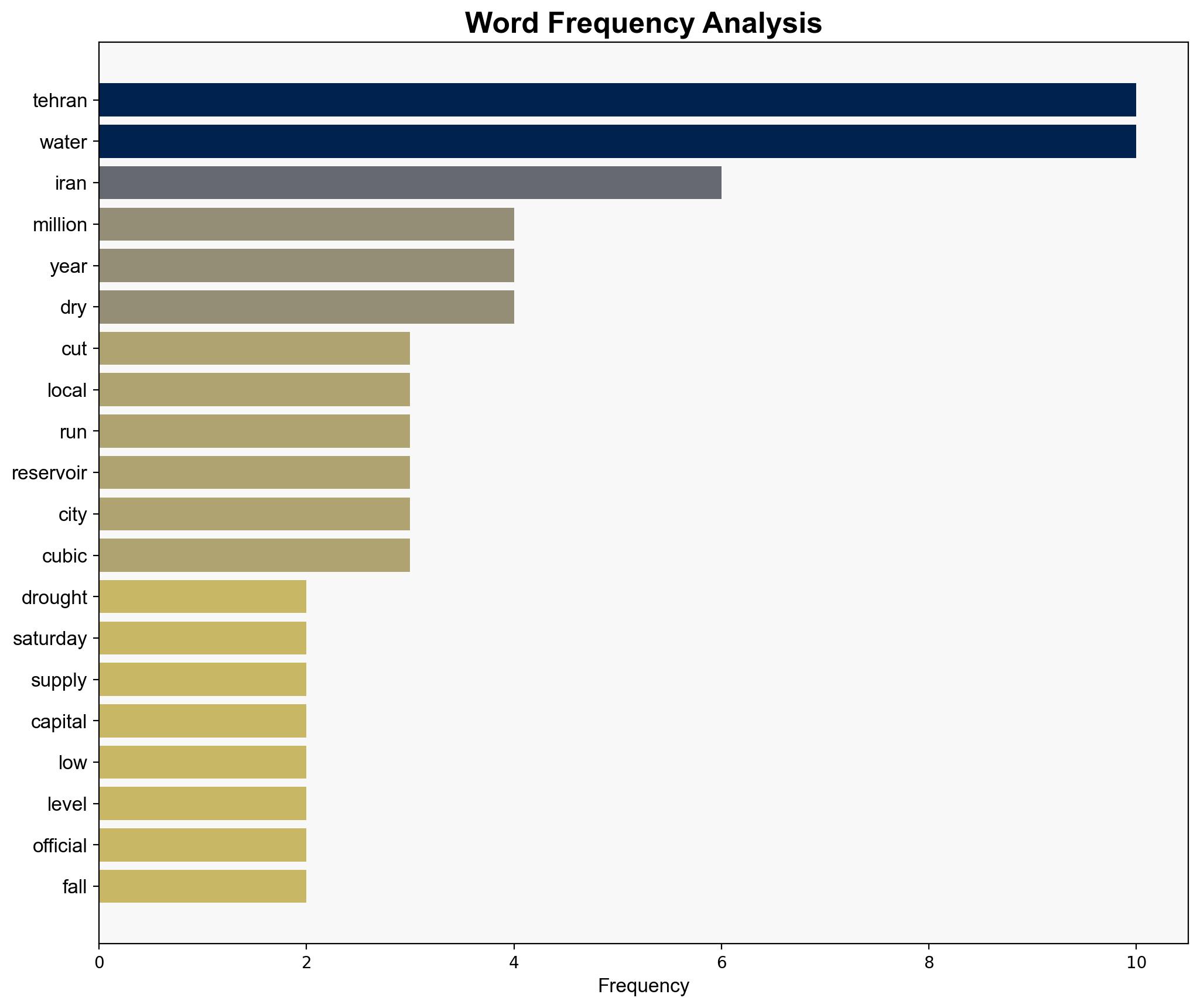 Tehran to restrict water as Iran battles drought - CNA - Image 3