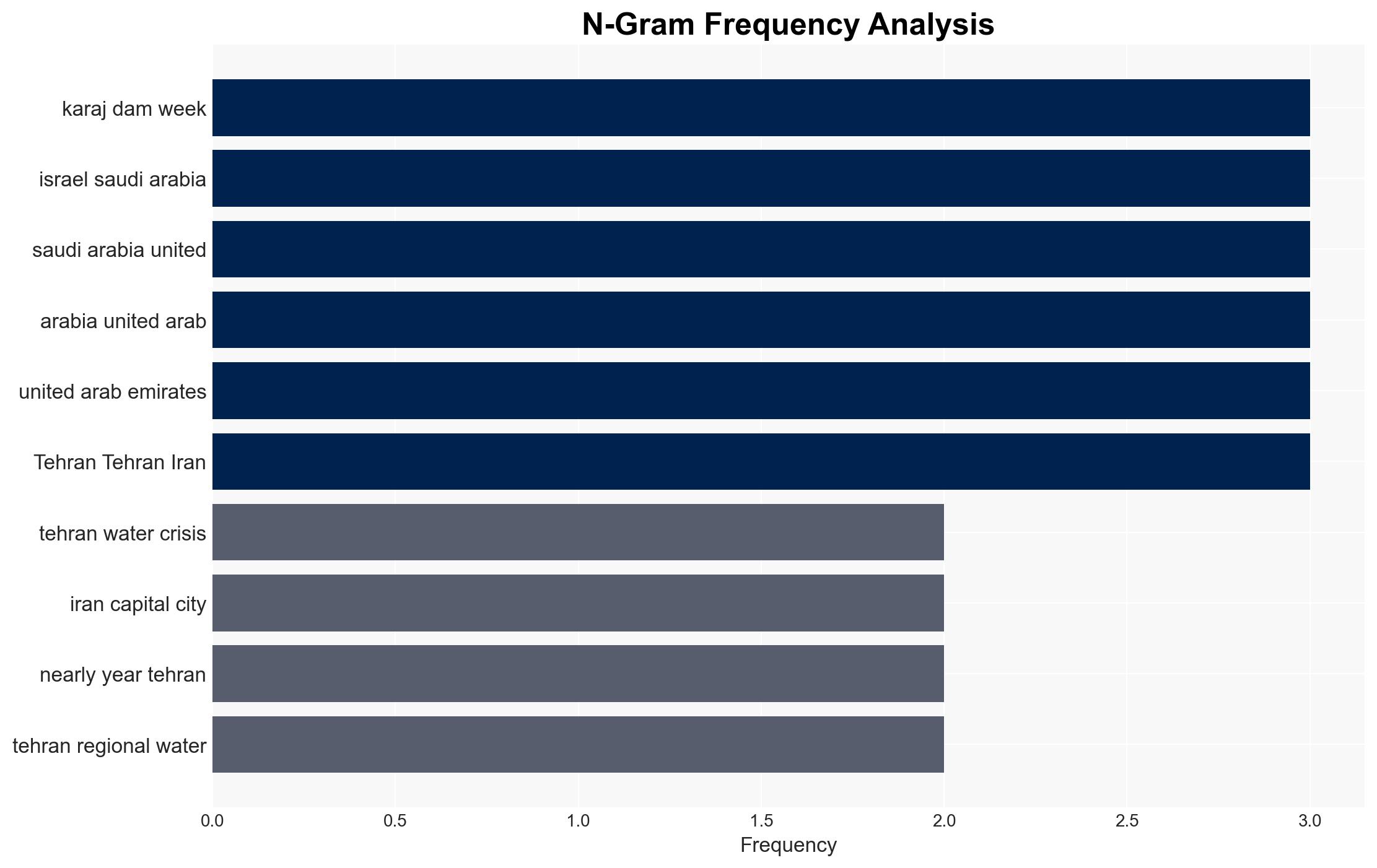 Tehrans water crisis is a warning for every thirsty city - Vox - Image 4