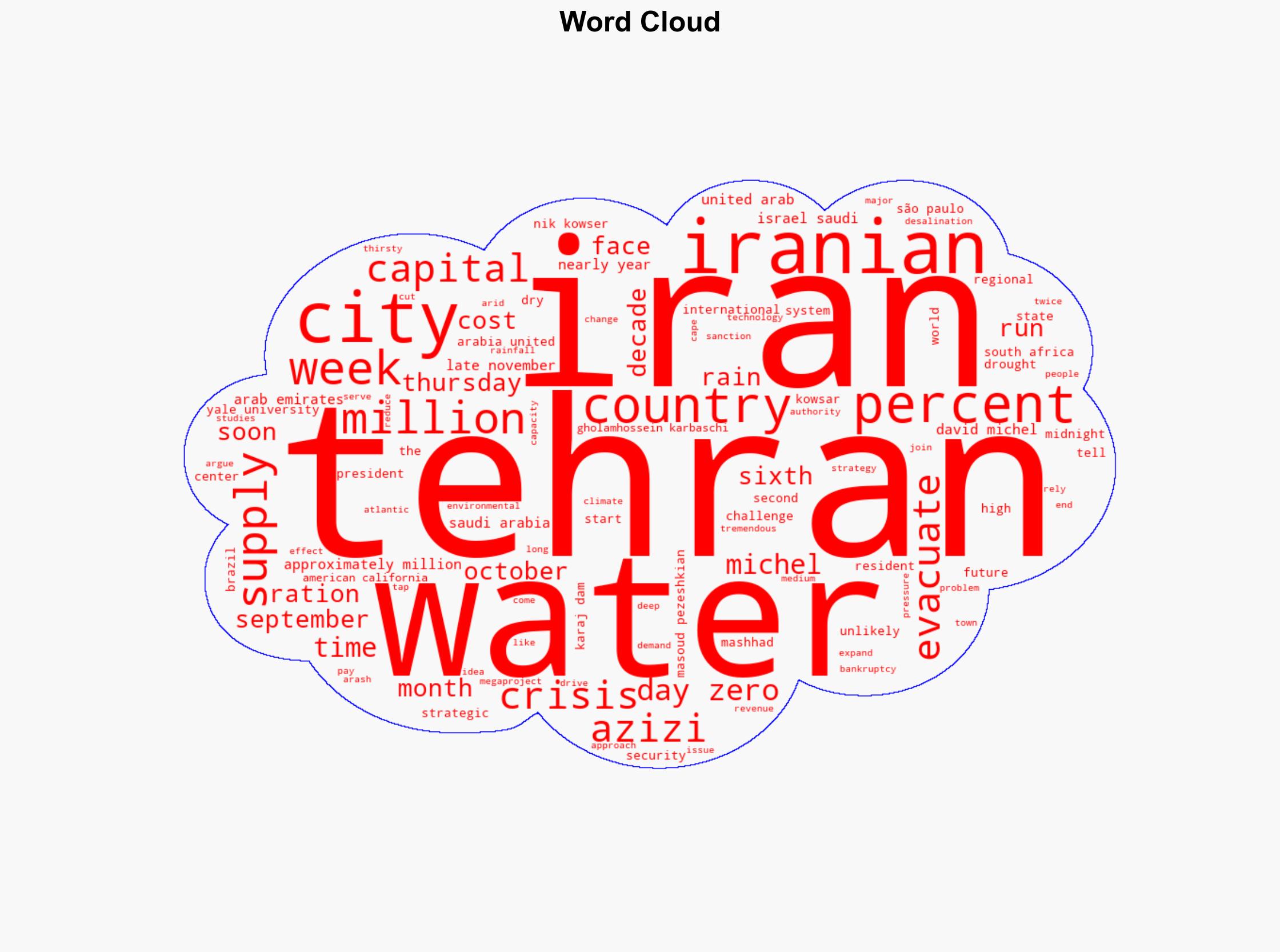Tehrans water crisis is a warning for every thirsty city - Vox - Image 1